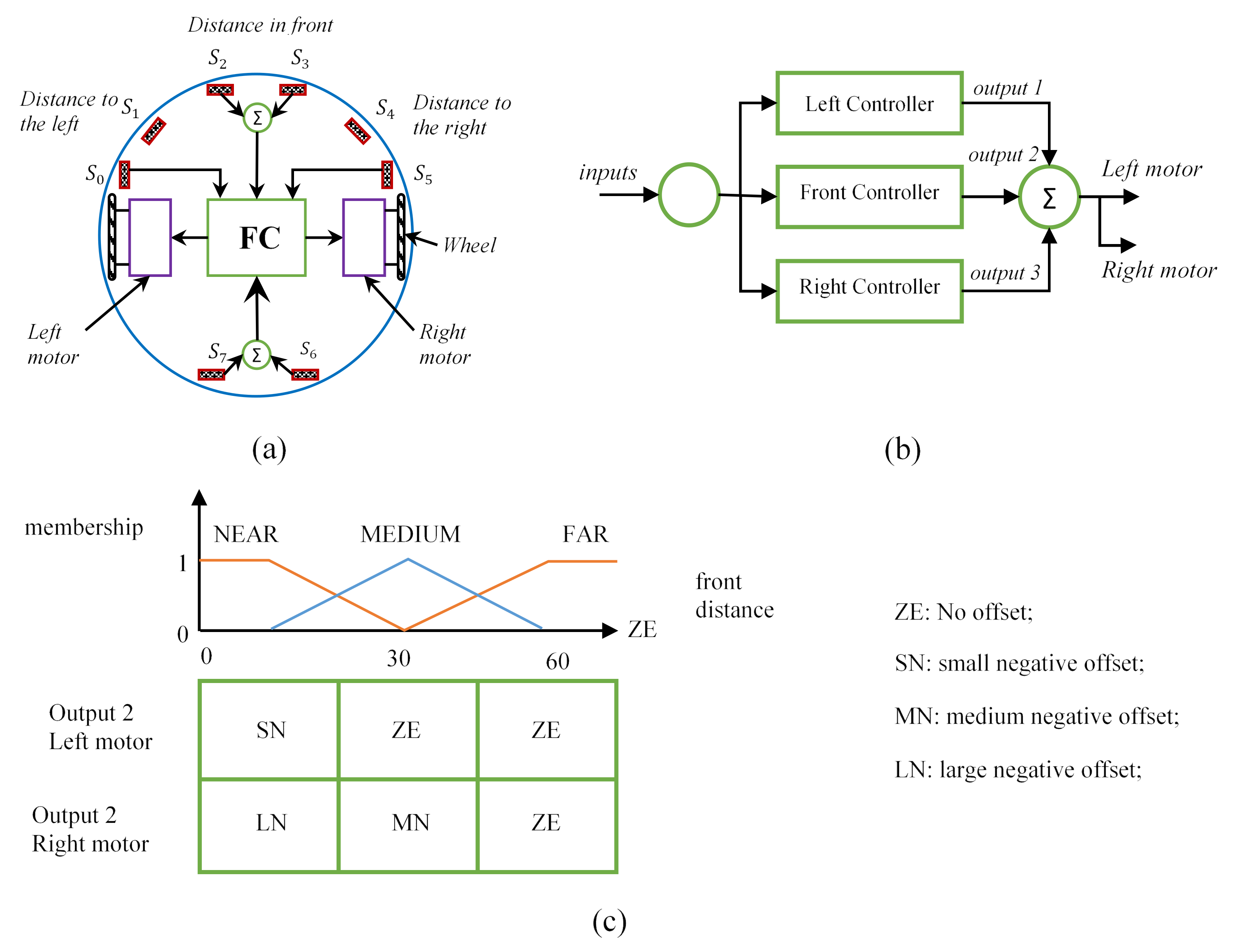 Agronomy 11 01069 g012