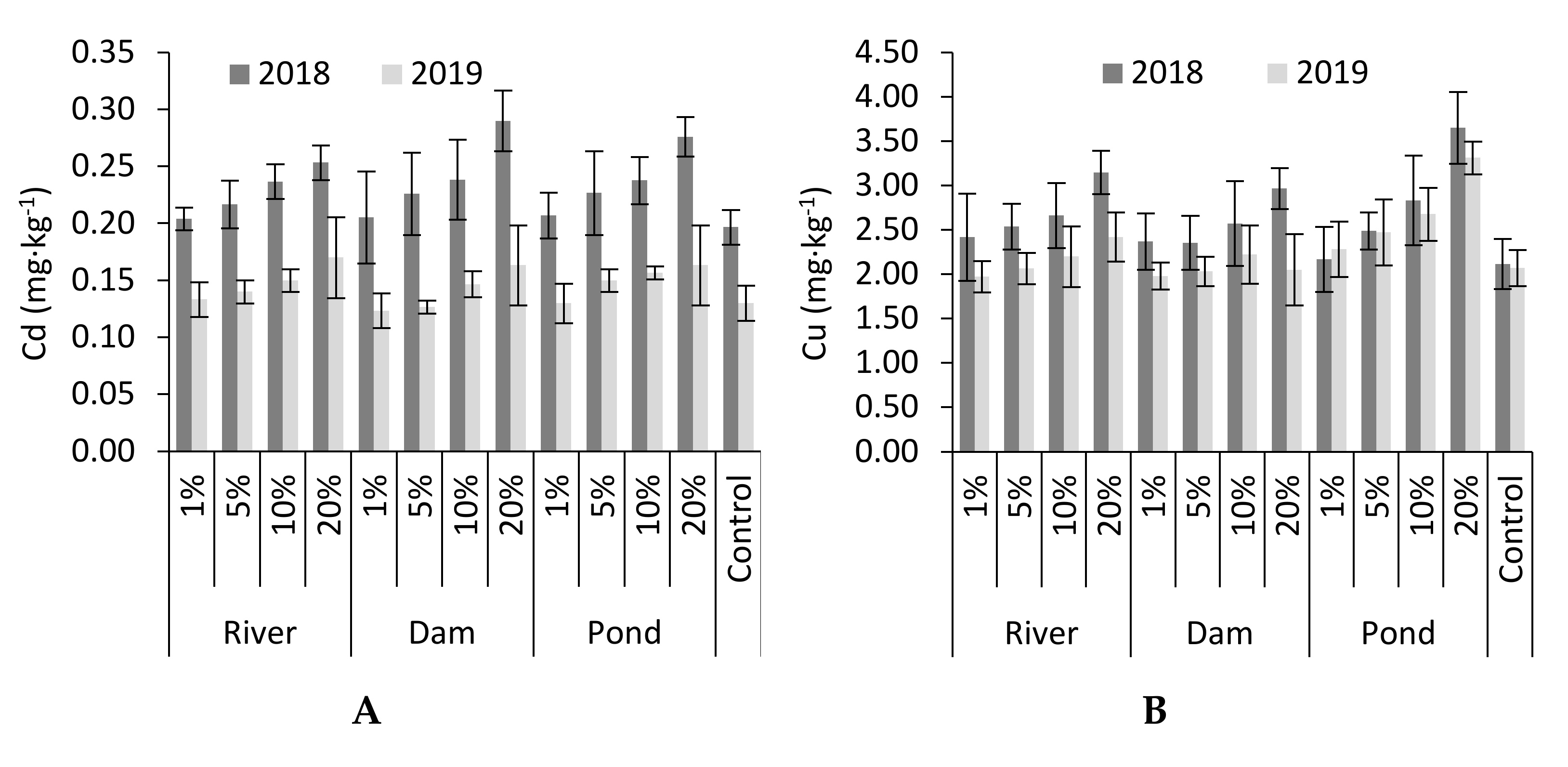 Agronomy 11 01077 g002a