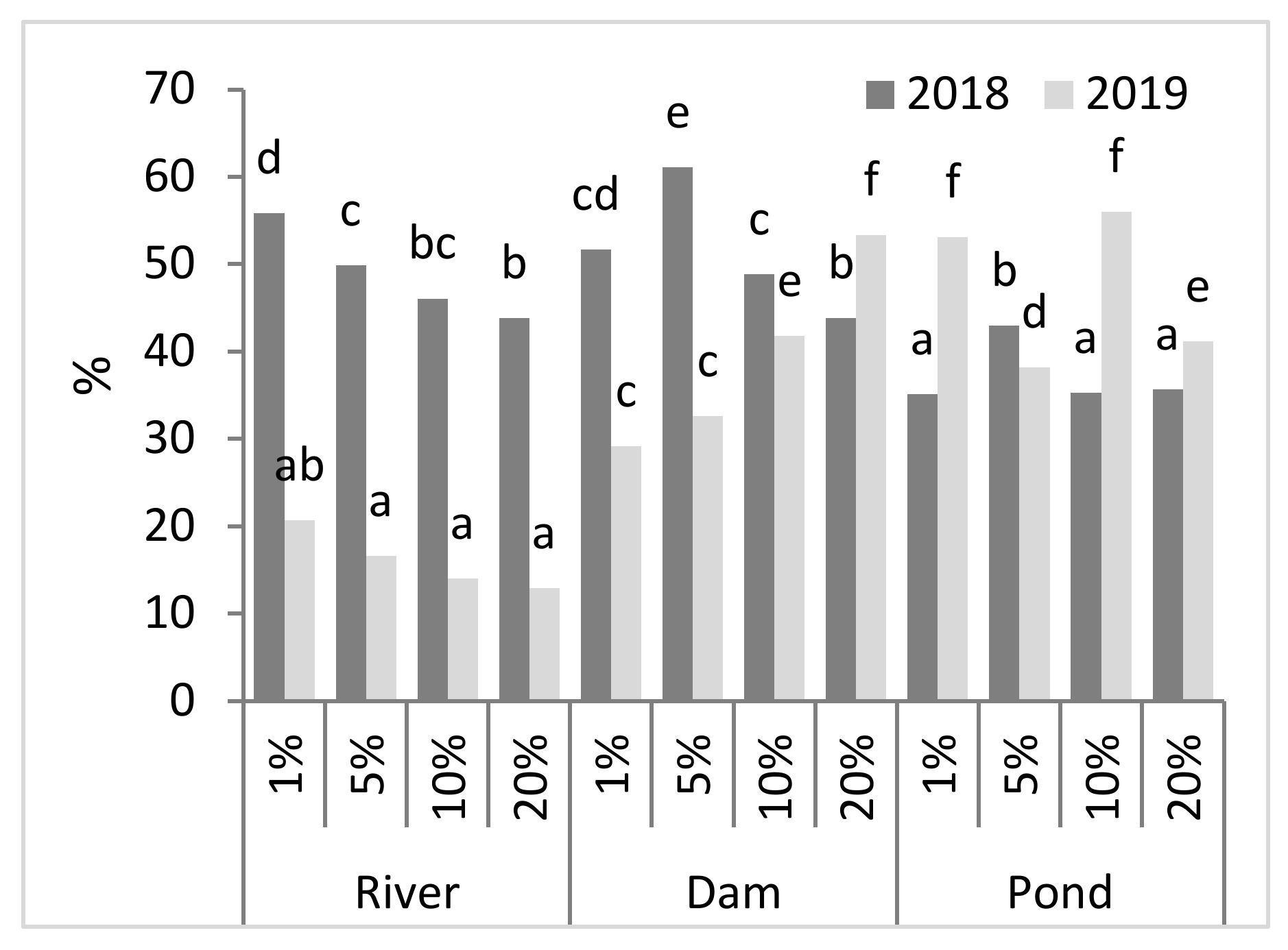 Agronomy 11 01077 g003