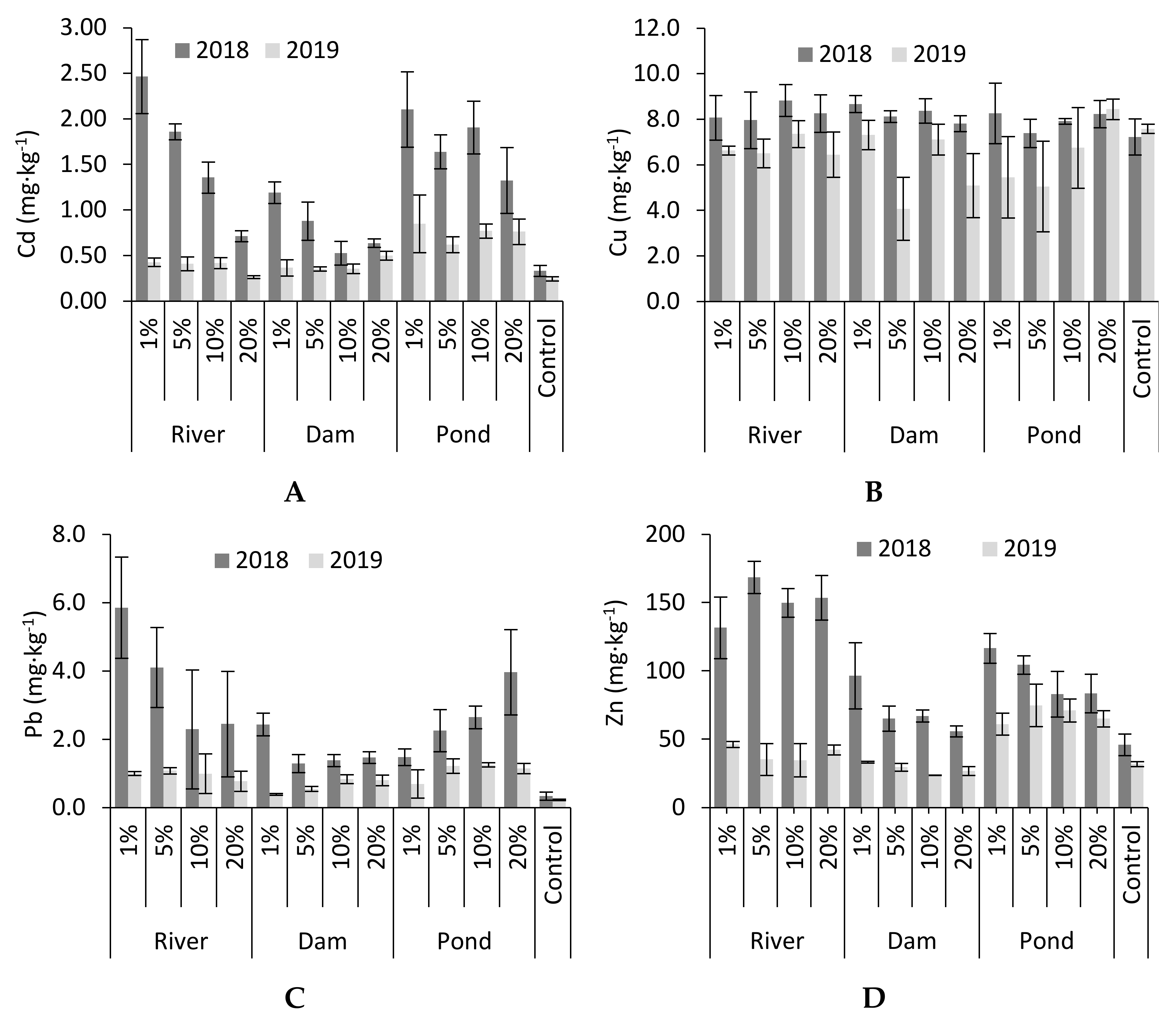 Agronomy 11 01077 g004