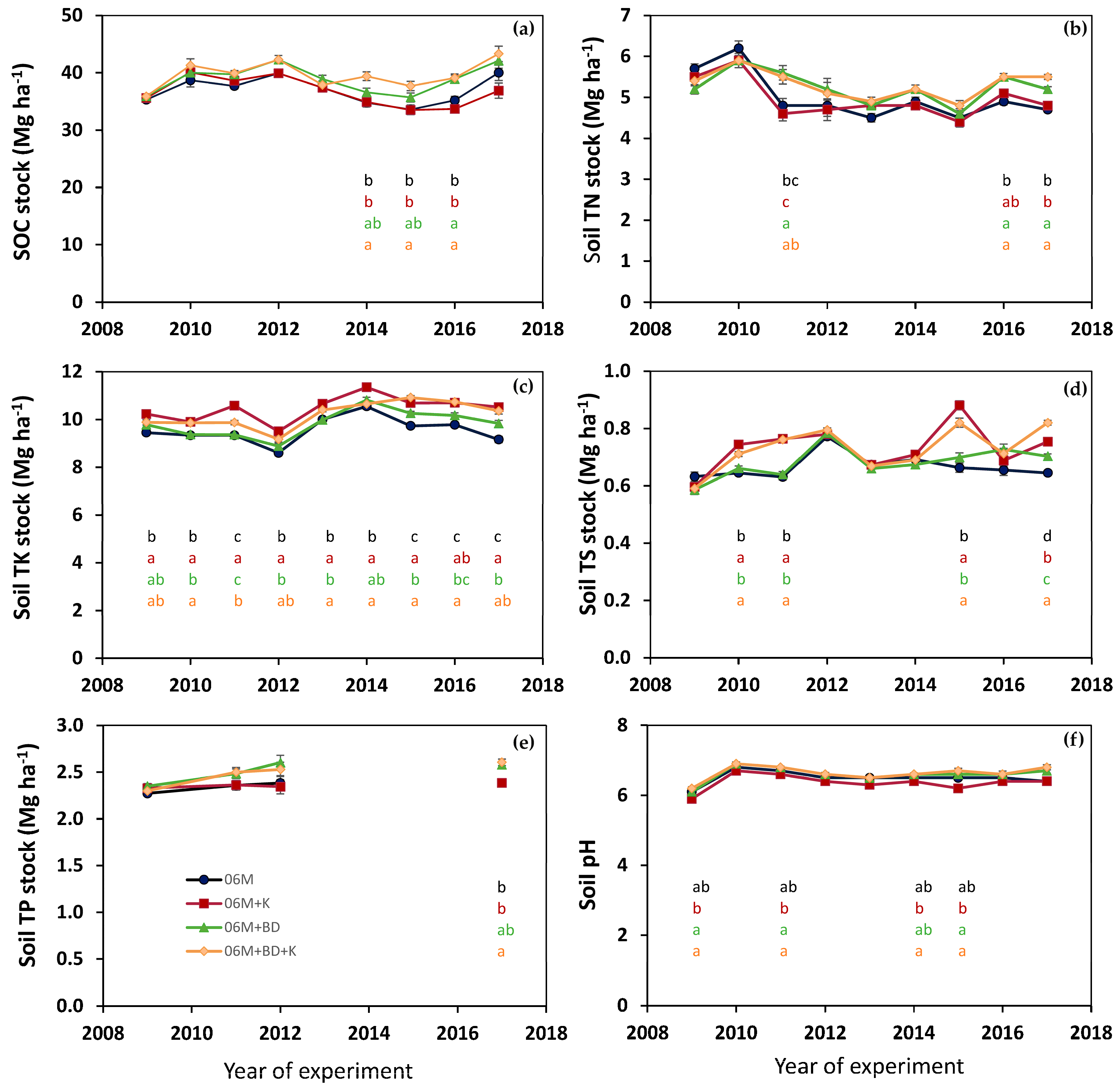 Agronomy 11 01078 g001 Agronomy 11 01078 g001