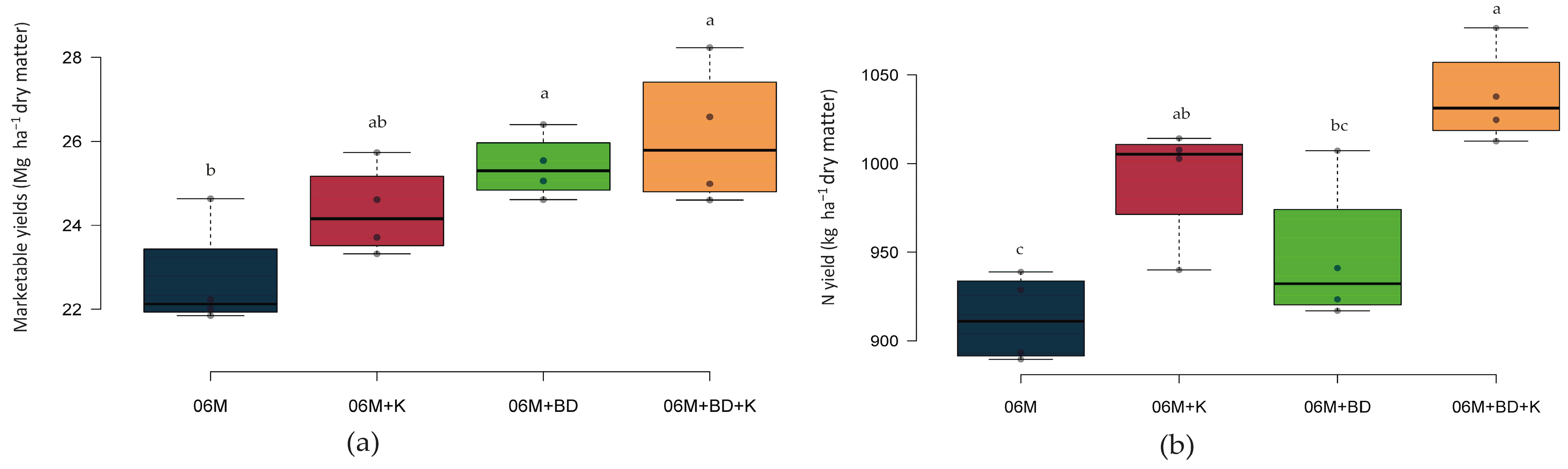 Agronomy 11 01078 g002 Agronomy 11 01078 g002