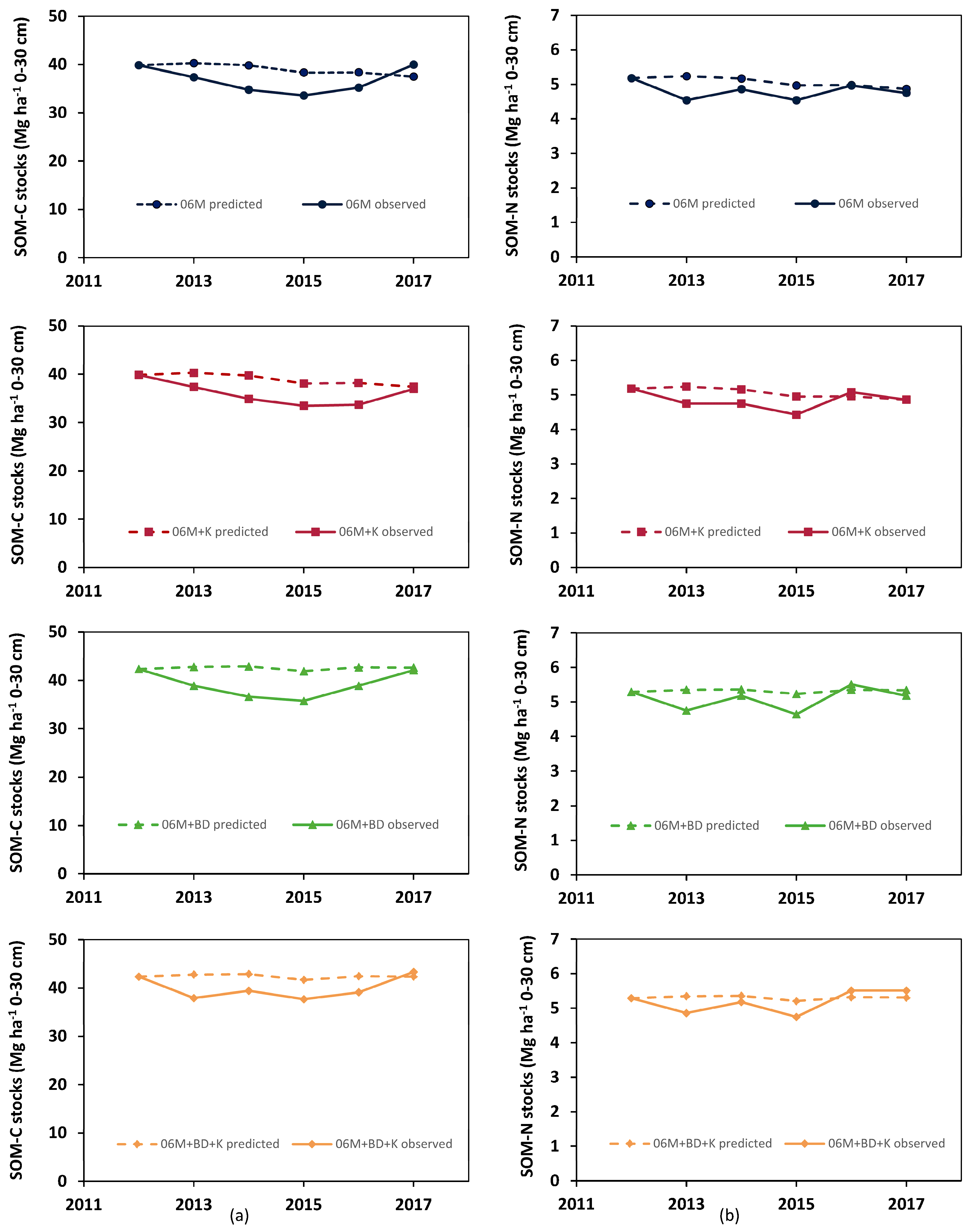 Agronomy 11 01078 g003 Agronomy 11 01078 g003