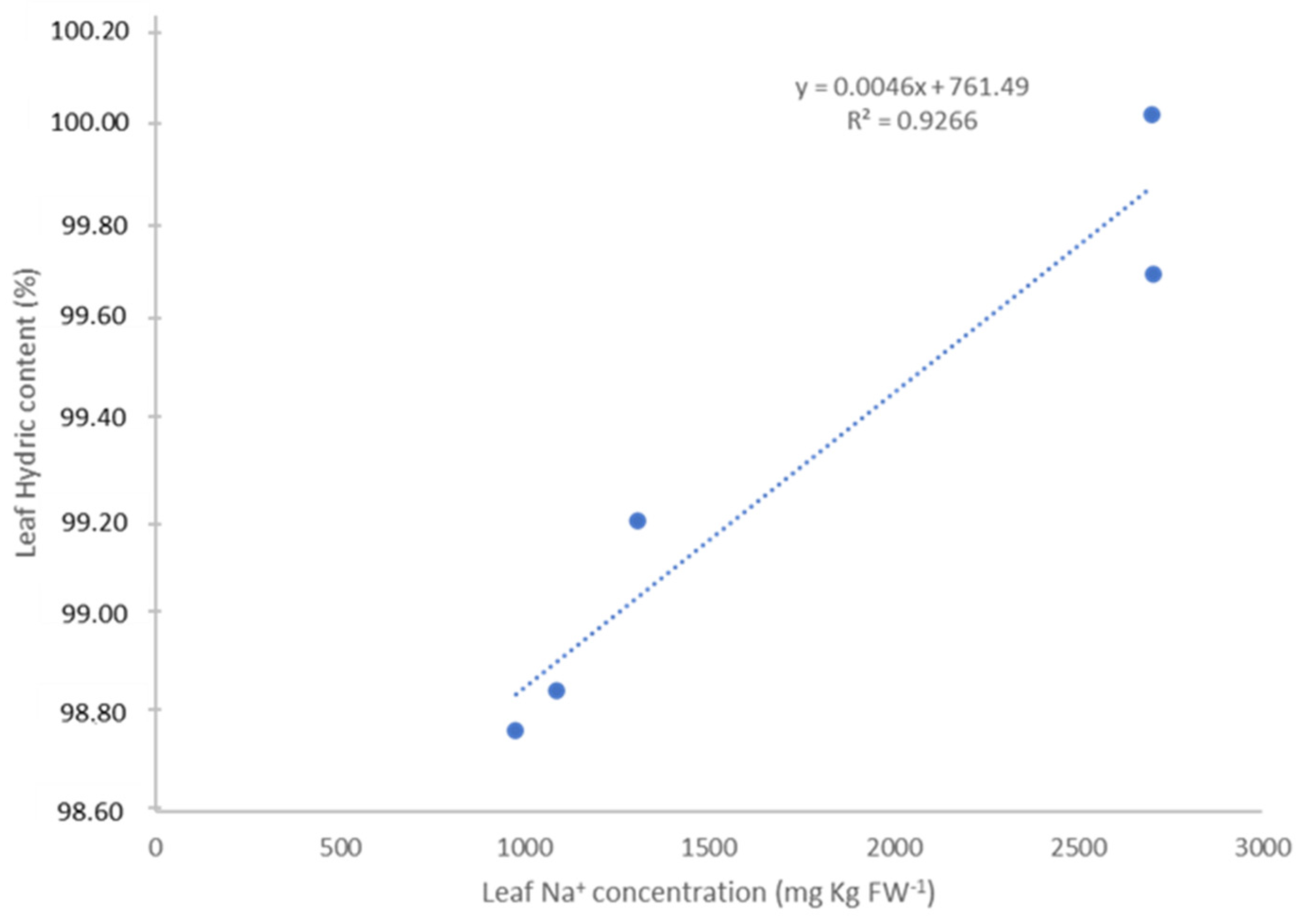Agronomy 11 01083 g002
