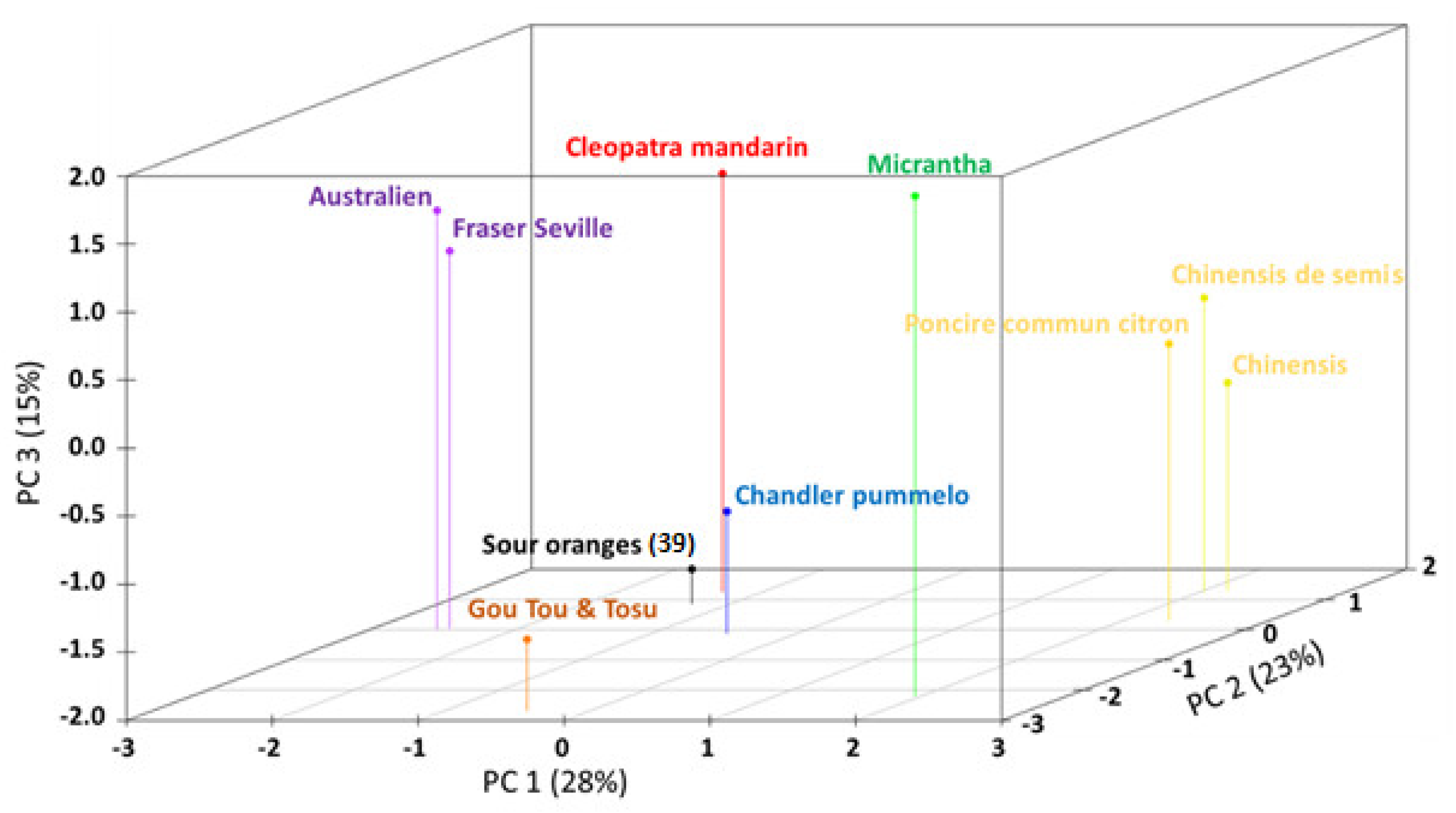 Agronomy 11 01084 g001