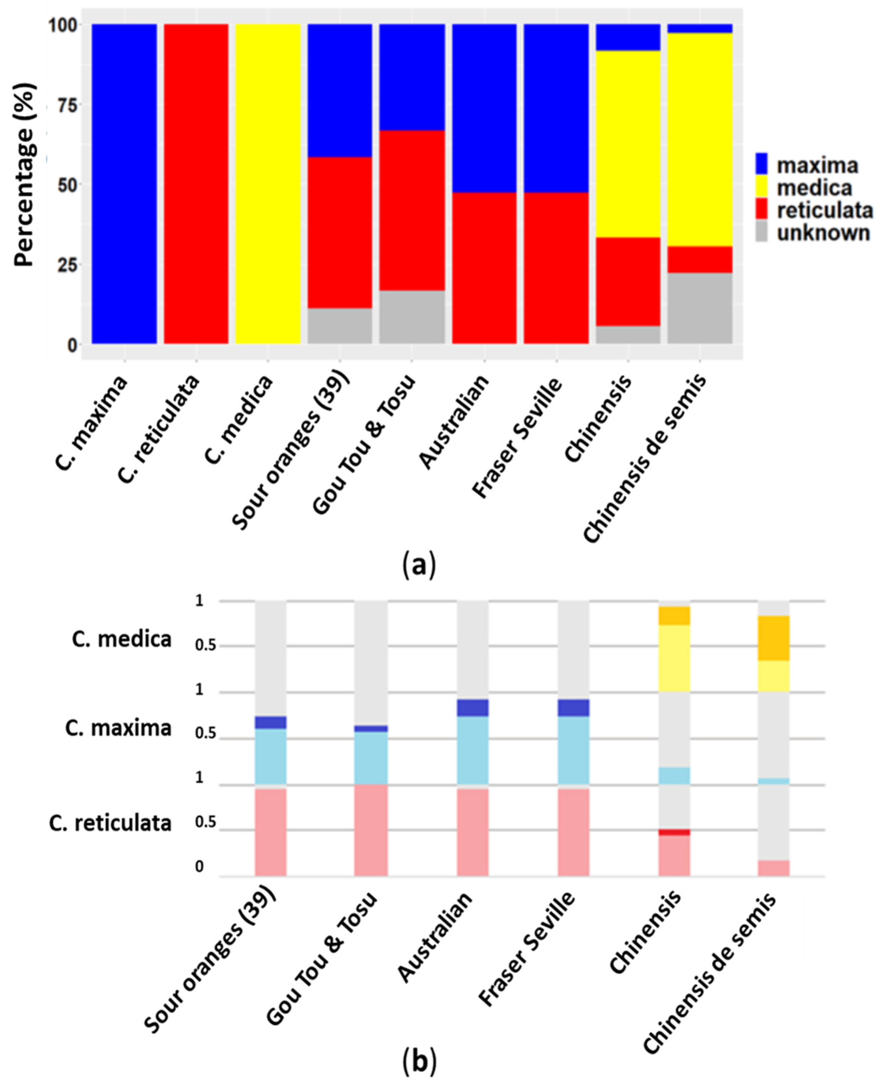 Agronomy 11 01084 g002