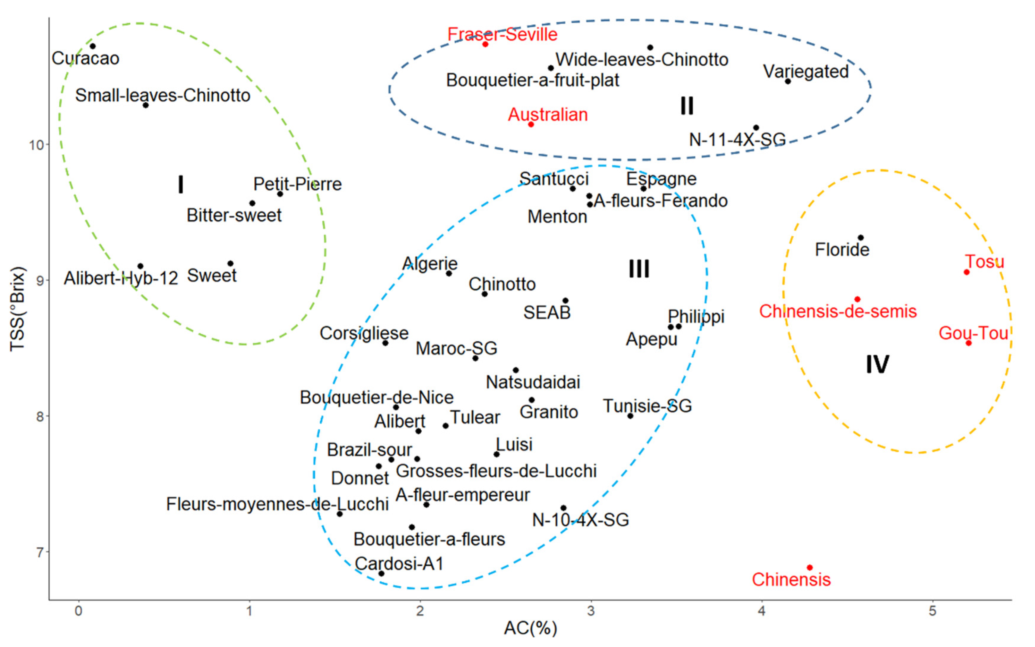 Agronomy 11 01084 g005