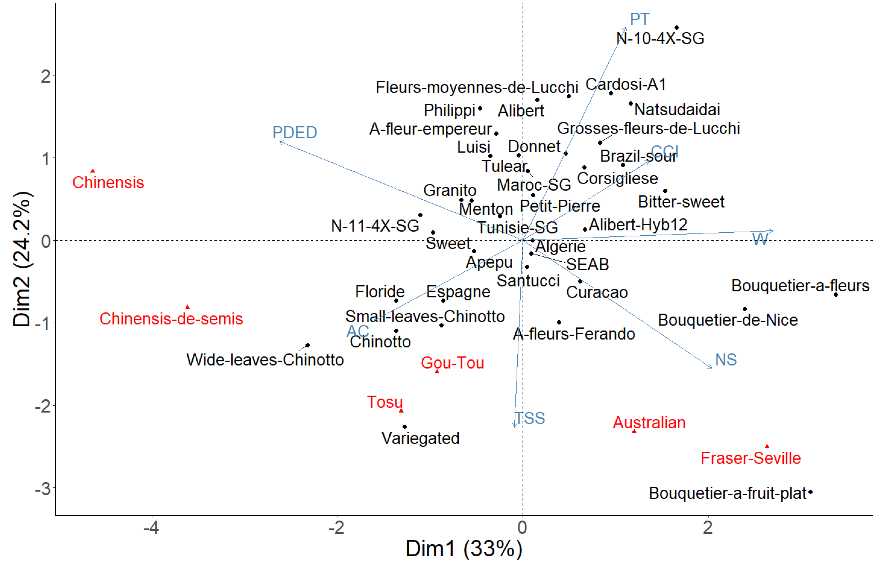 Agronomy 11 01084 g006