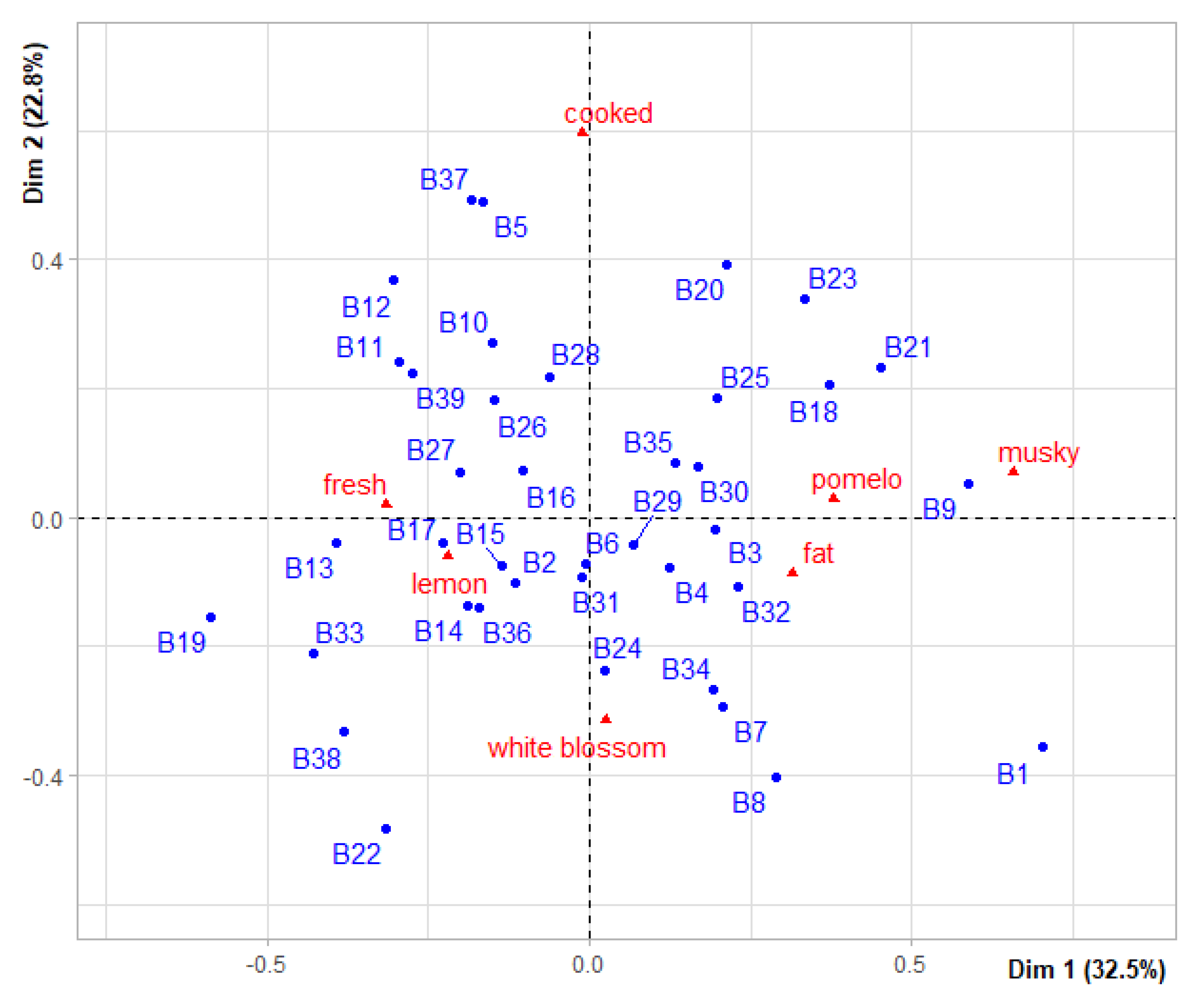 Agronomy 11 01084 g007