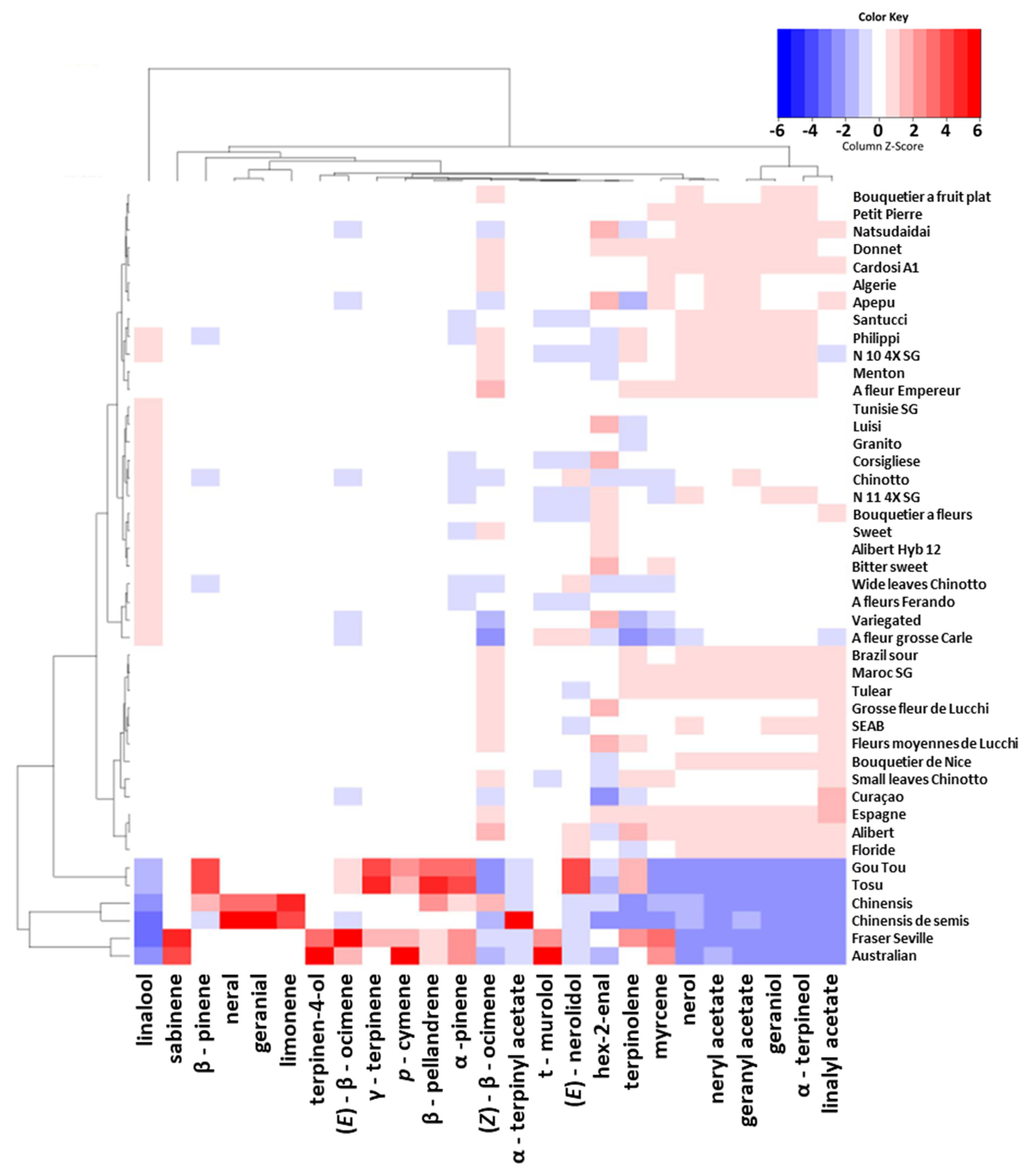 Agronomy 11 01084 g008