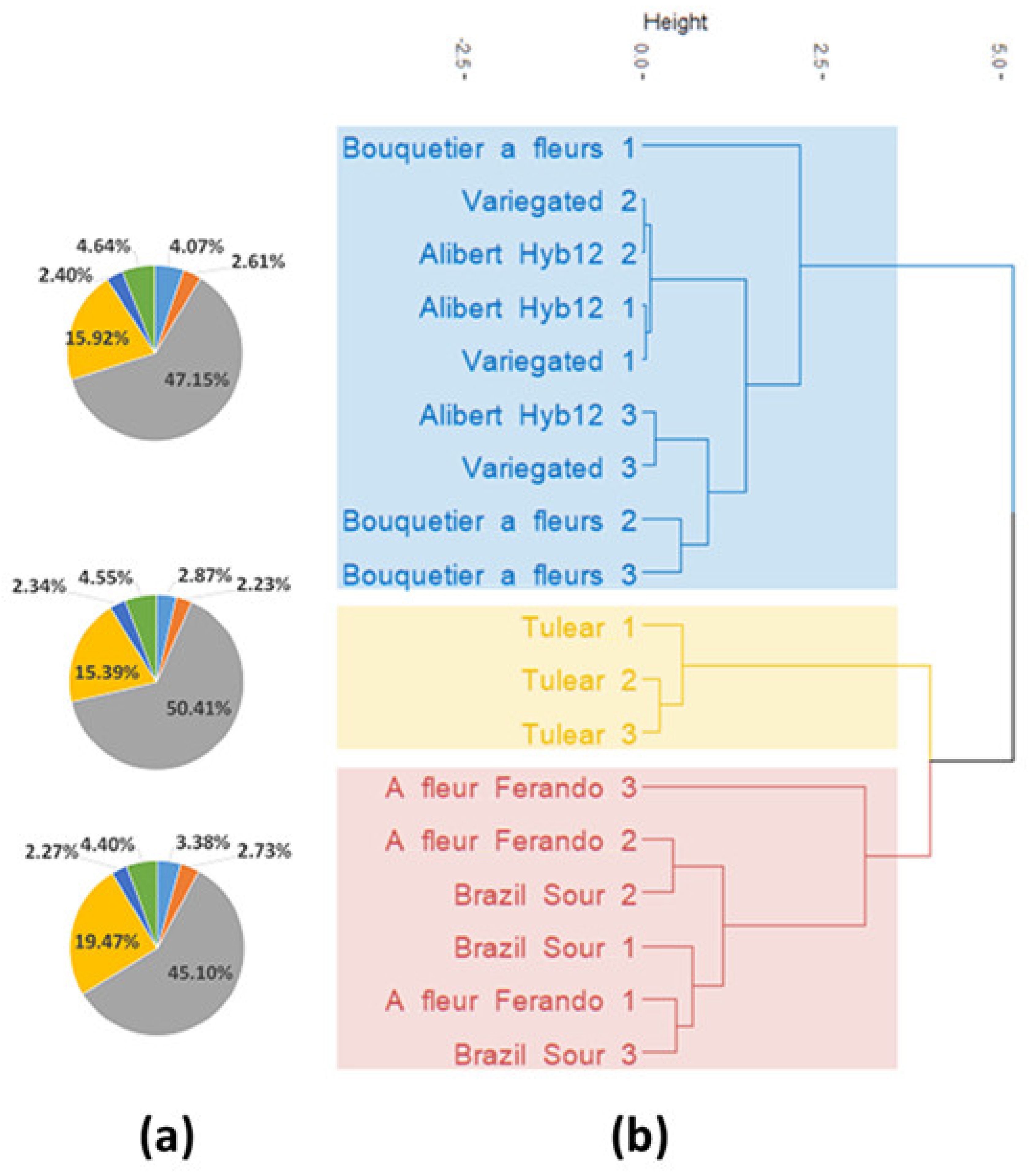 Agronomy 11 01084 g009