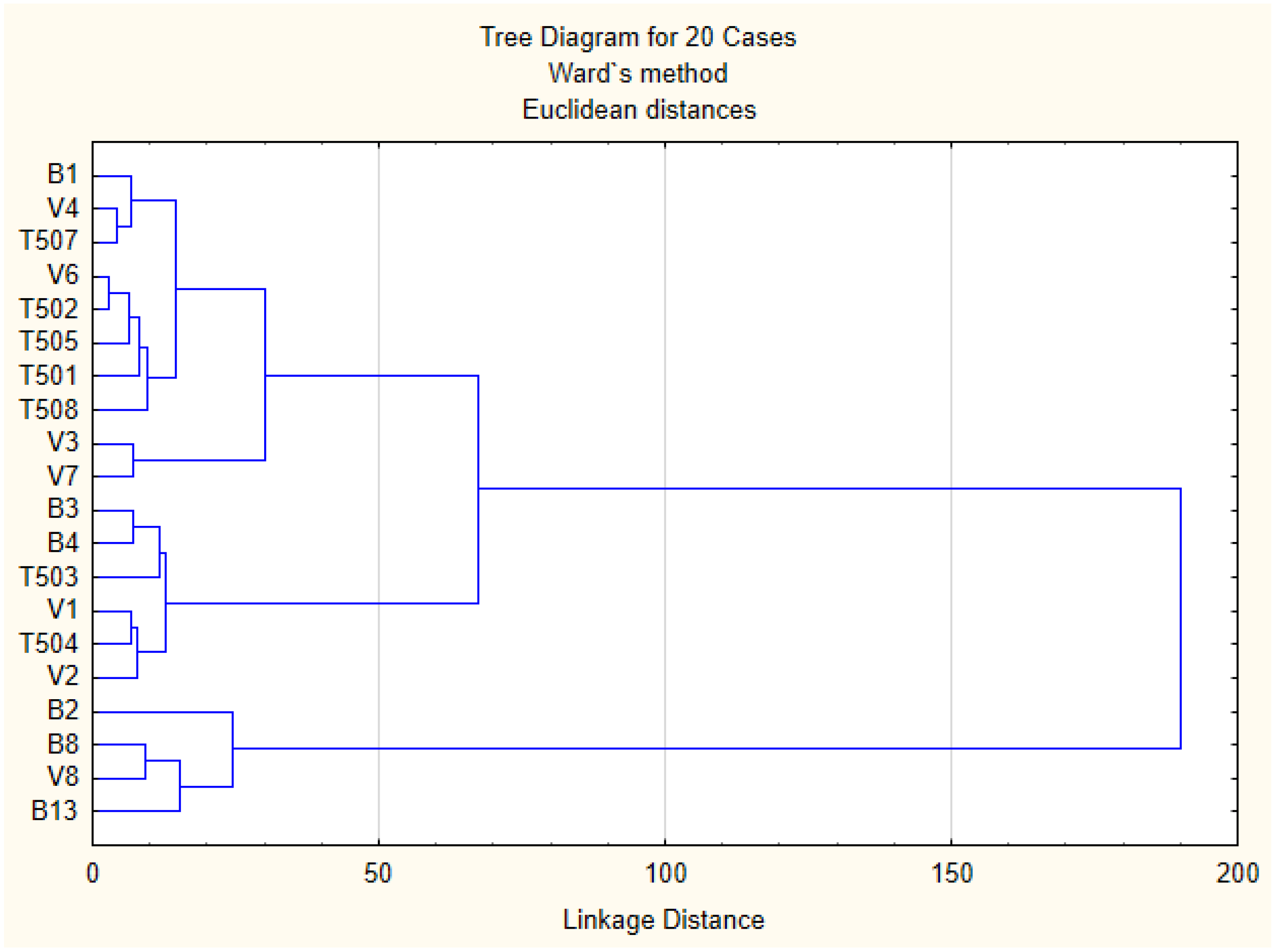 Agronomy 11 01092 g003