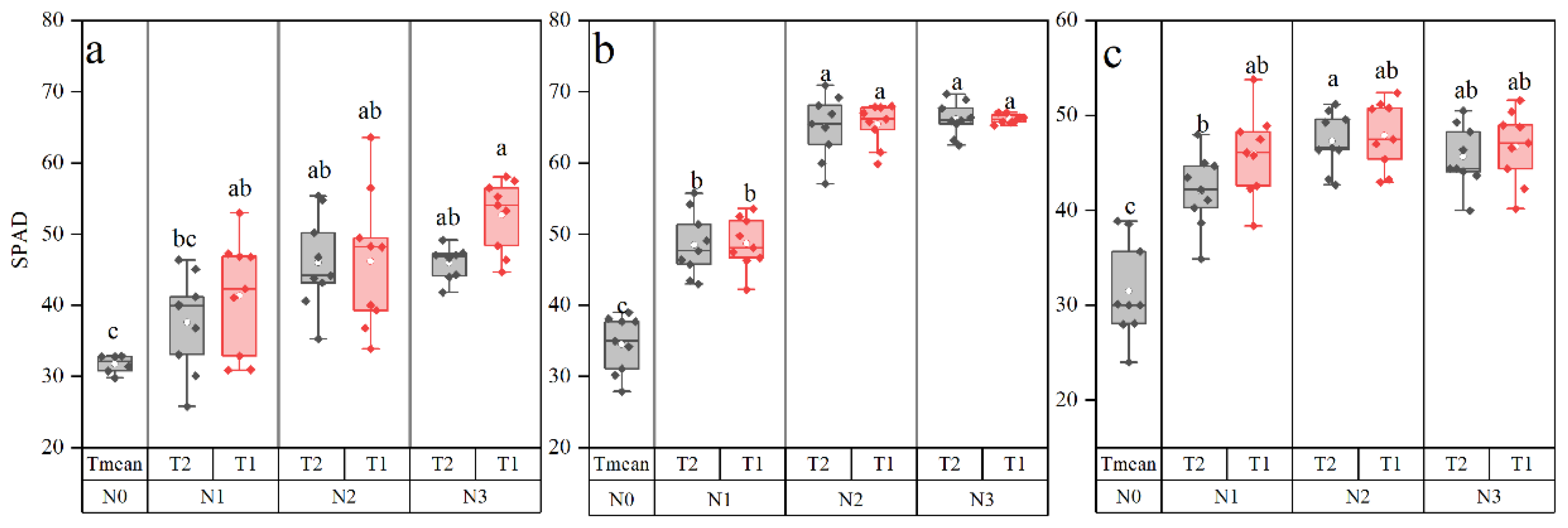 Agronomy 11 01094 g004