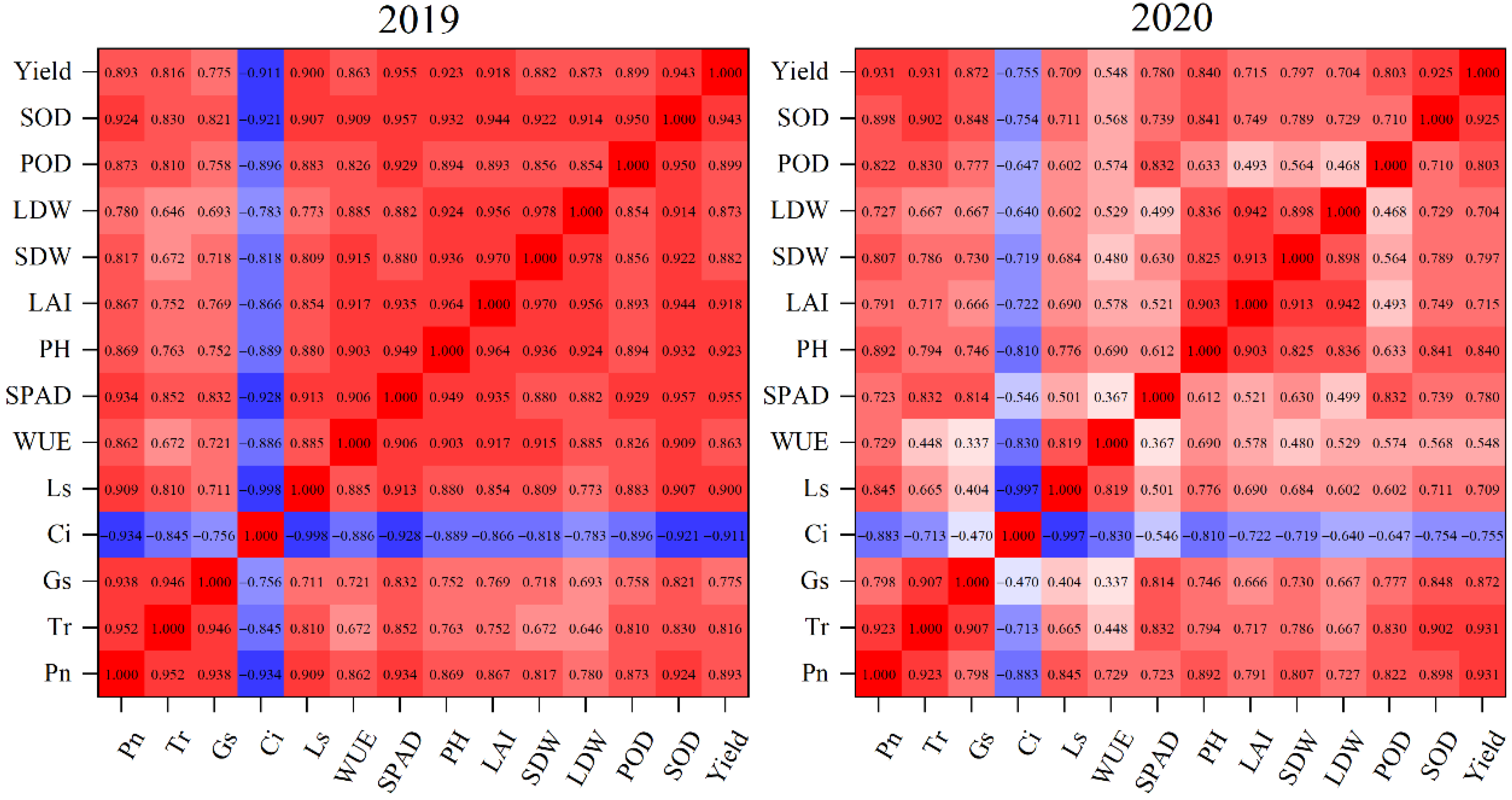 Agronomy 11 01094 g008
