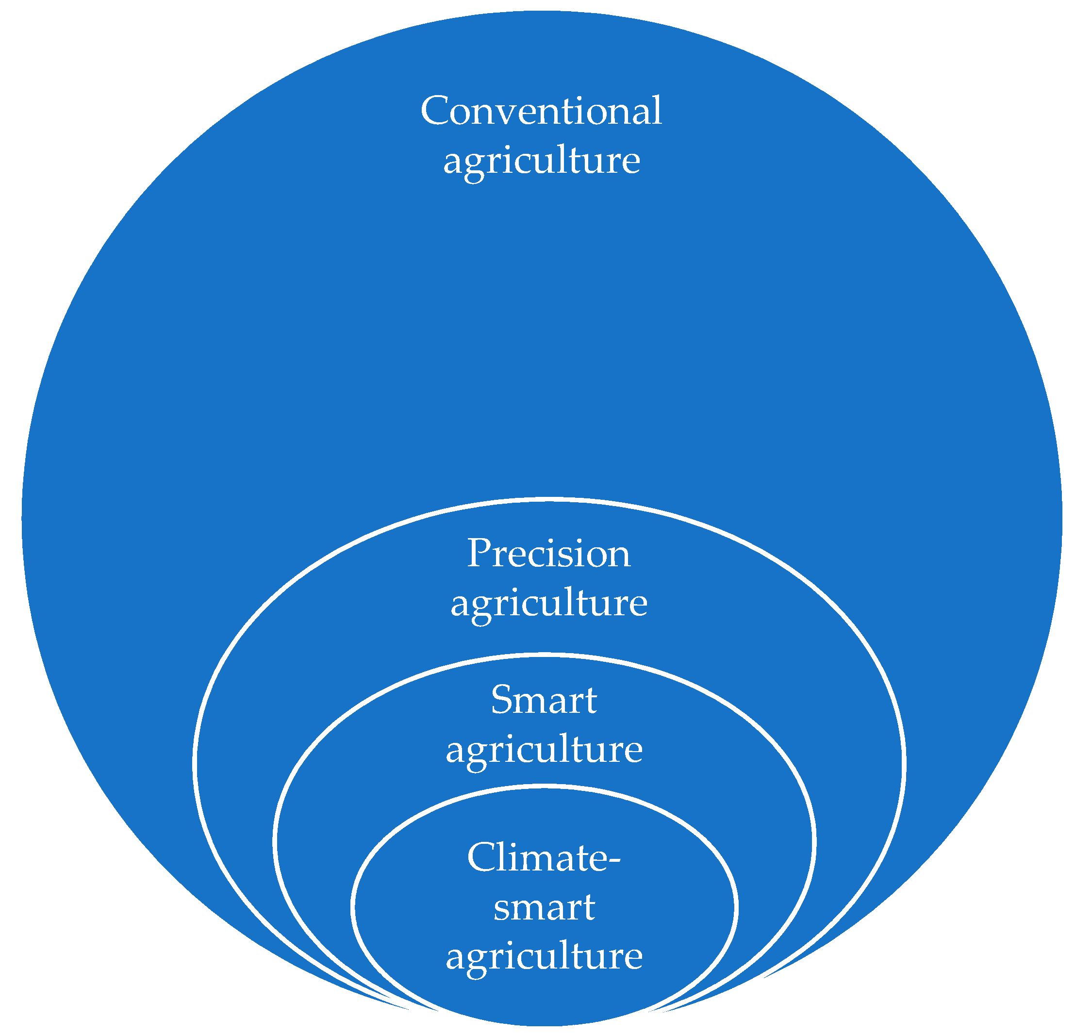 Agronomy 11 01096 g001