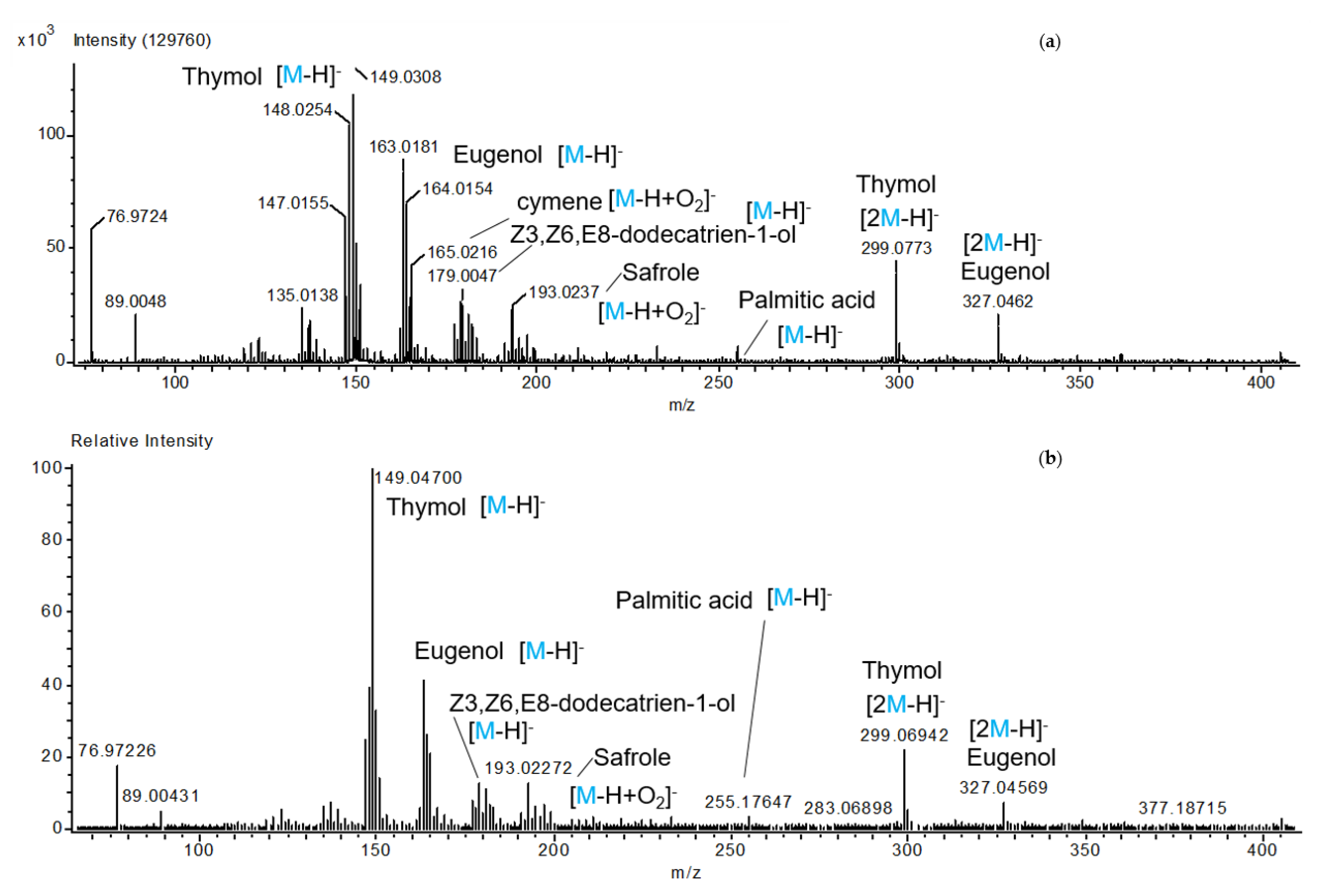 Agronomy 11 01098 g002 Agronomy 11 01098 g002