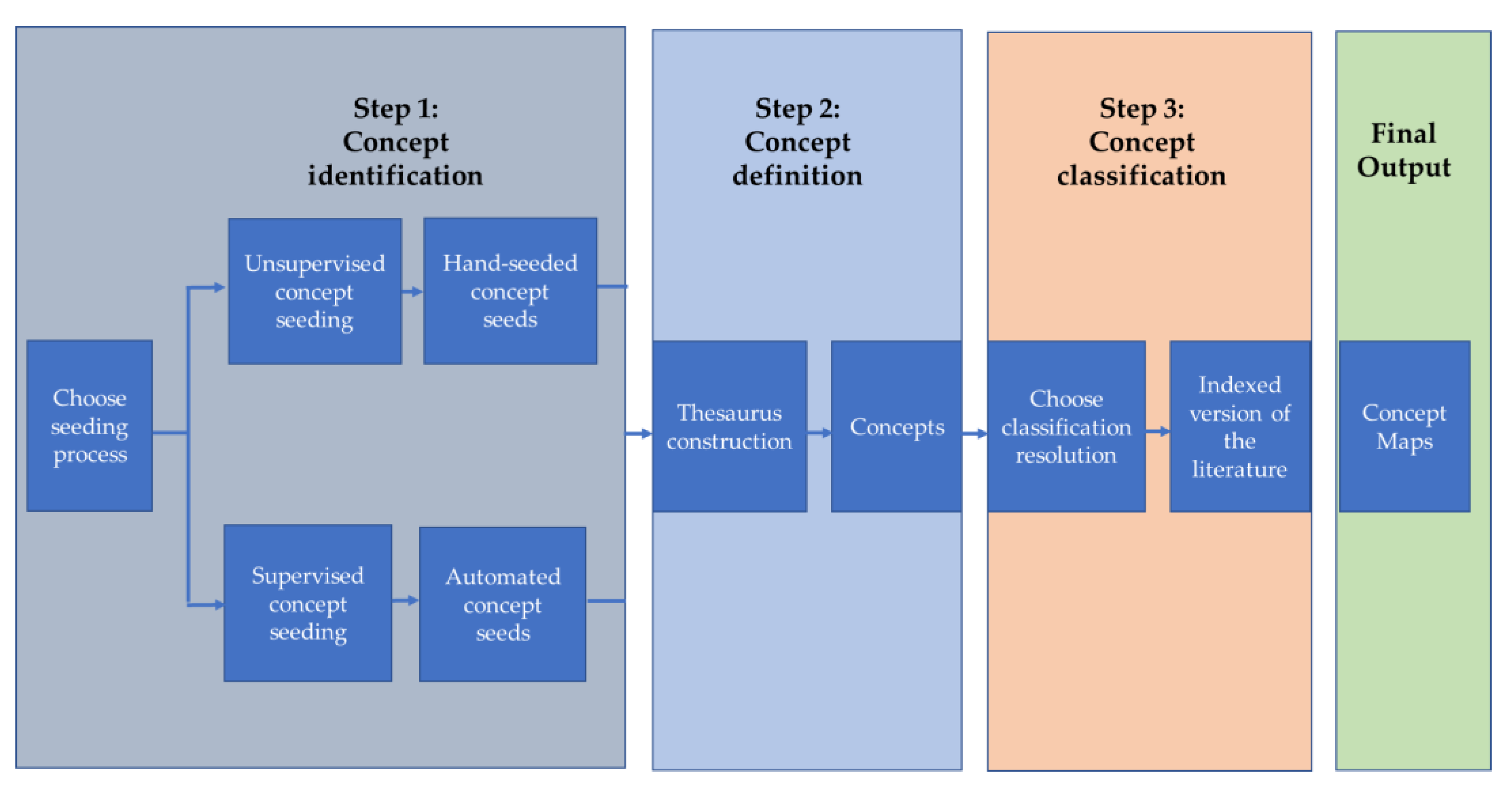 Agronomy 11 01103 g006