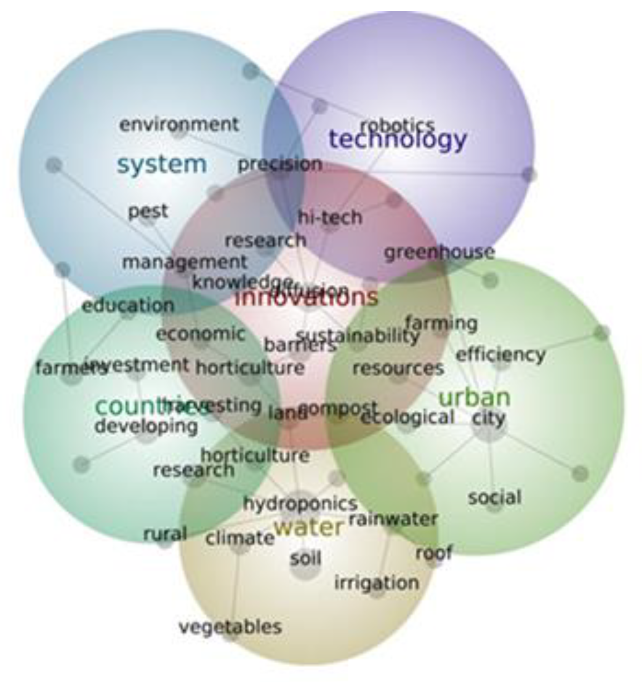 Agronomy 11 01103 g008