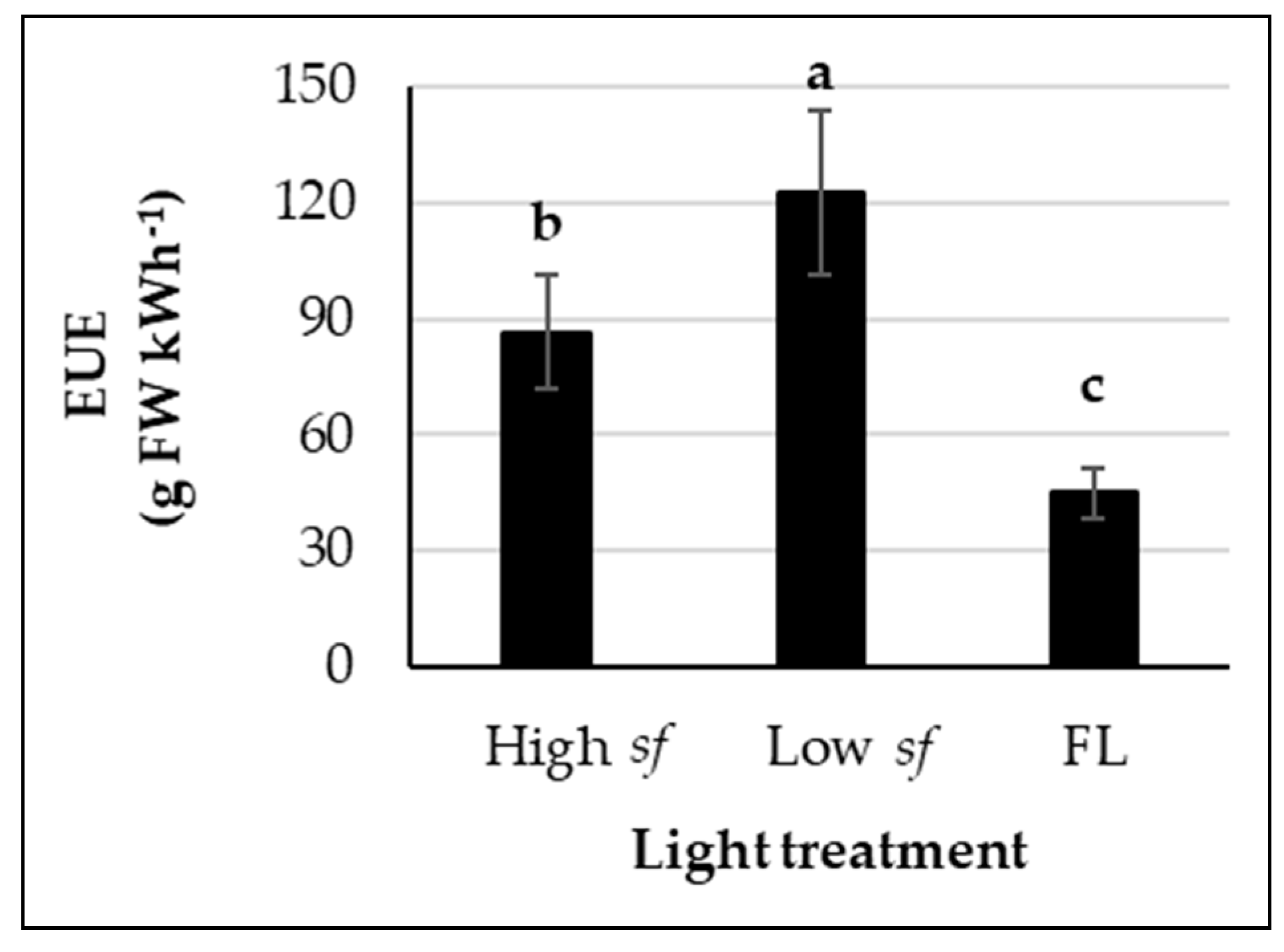 Agronomy 11 01106 g001