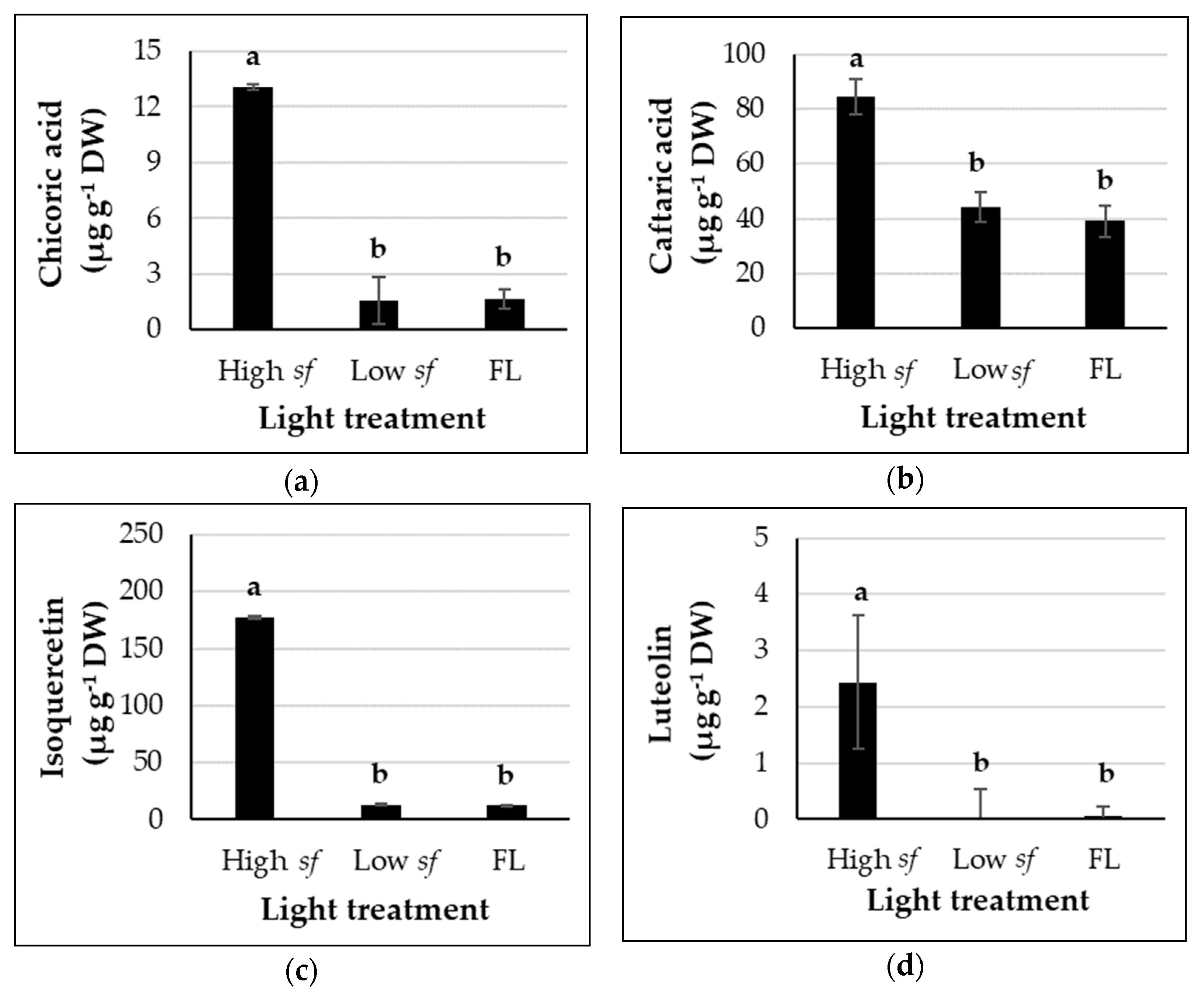Agronomy 11 01106 g002