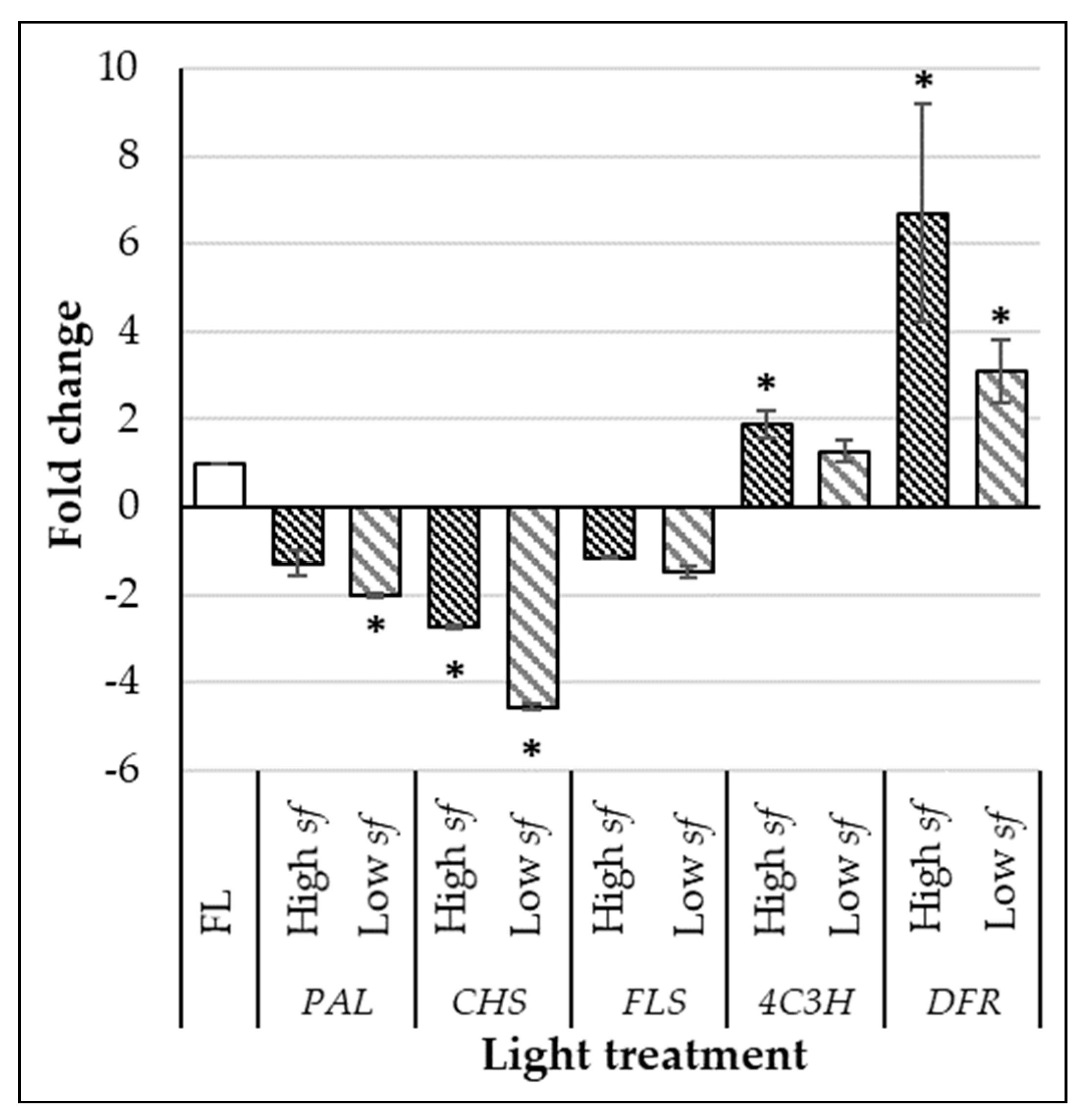 Agronomy 11 01106 g003