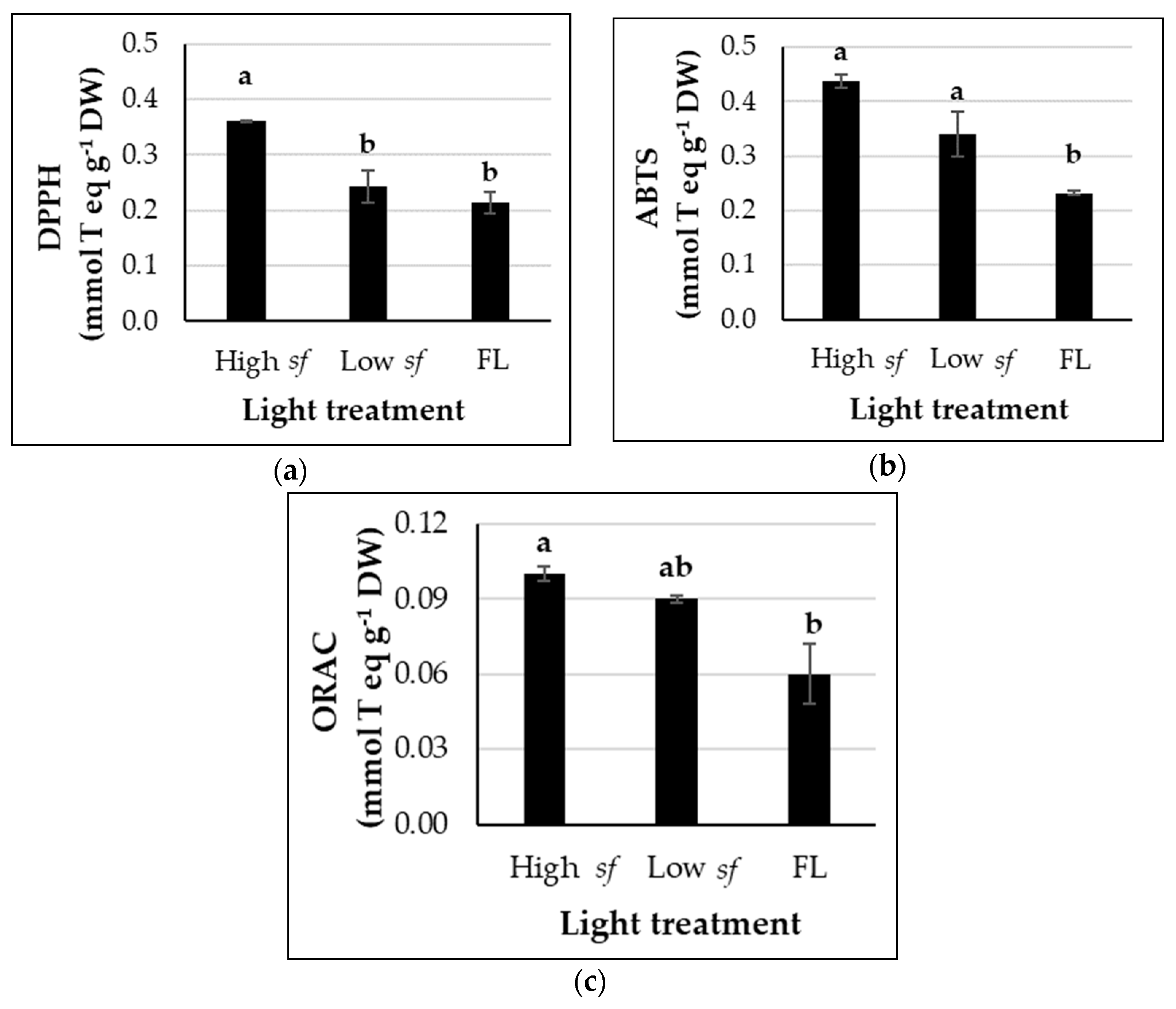 Agronomy 11 01106 g004