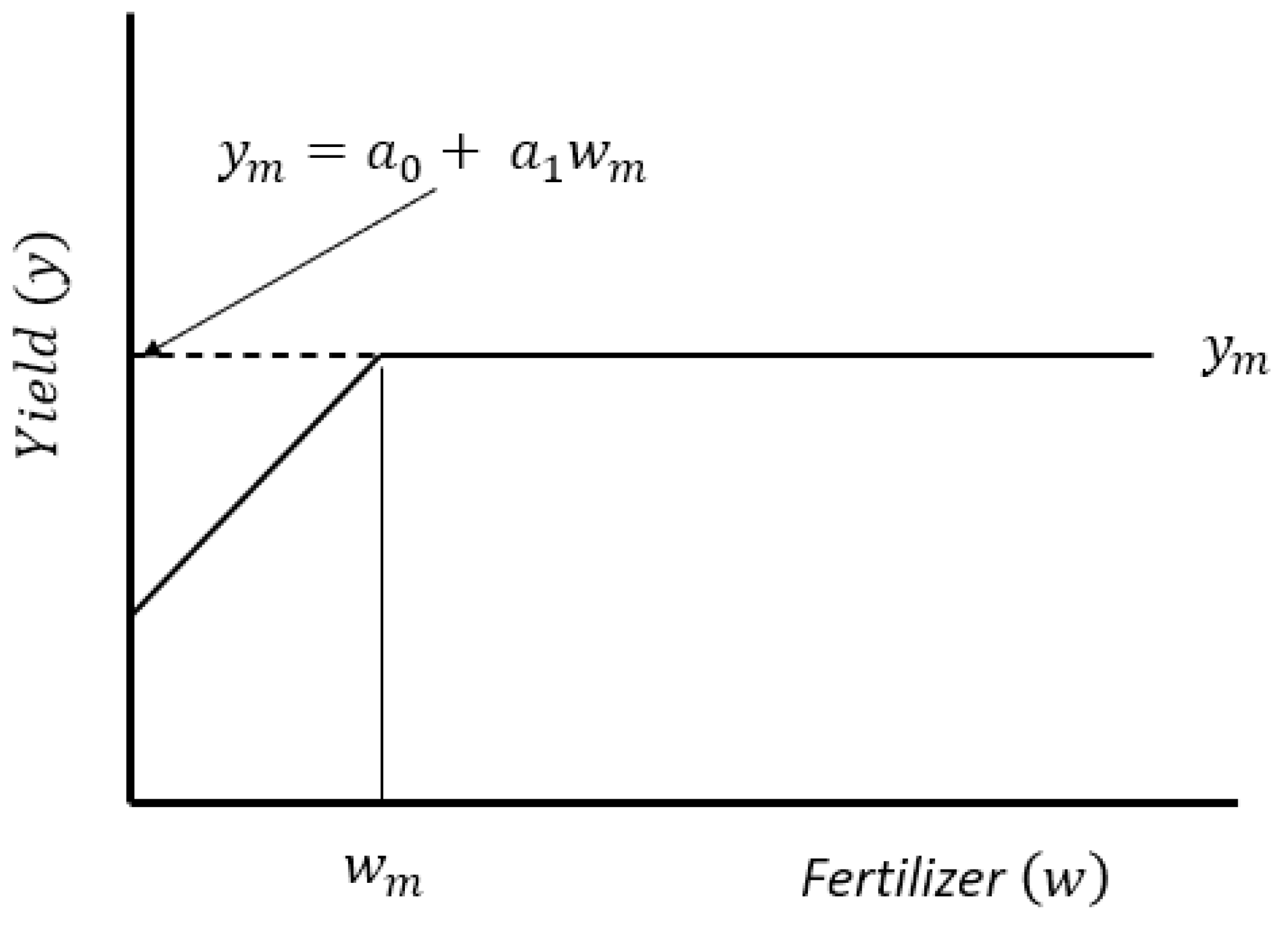 Agronomy 11 01107 g001 Agronomy 11 01107 g001