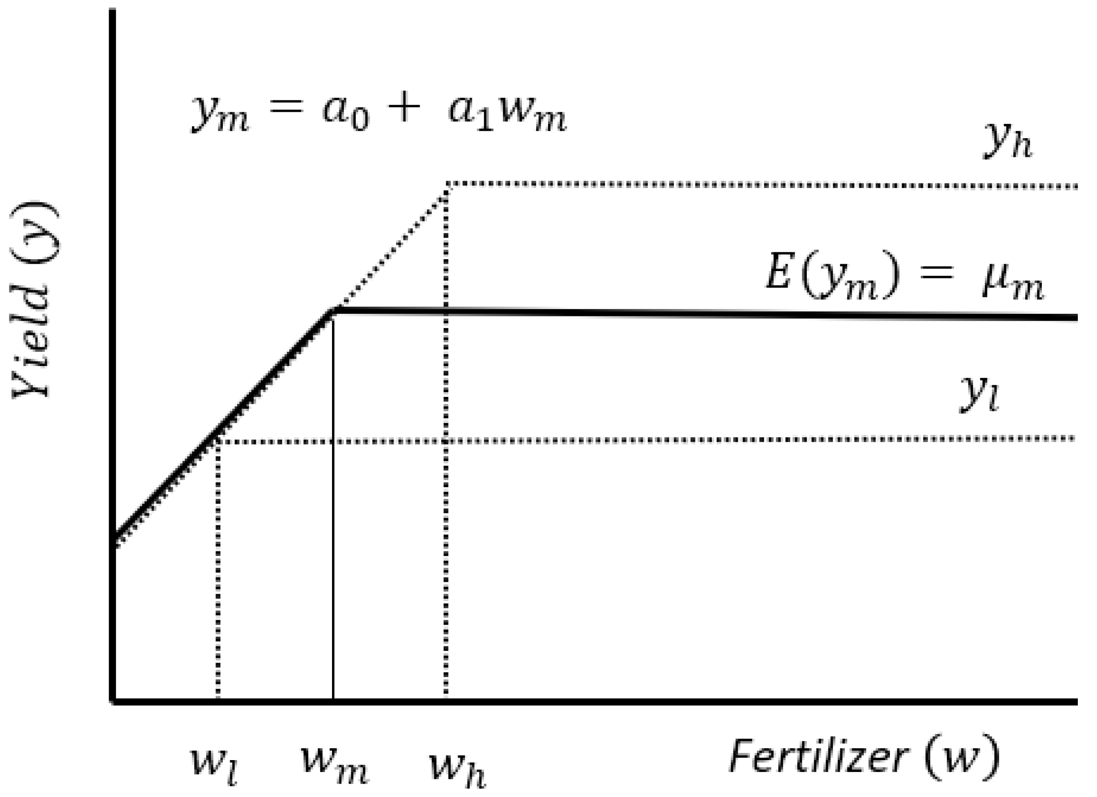 Agronomy 11 01107 g002 Agronomy 11 01107 g002