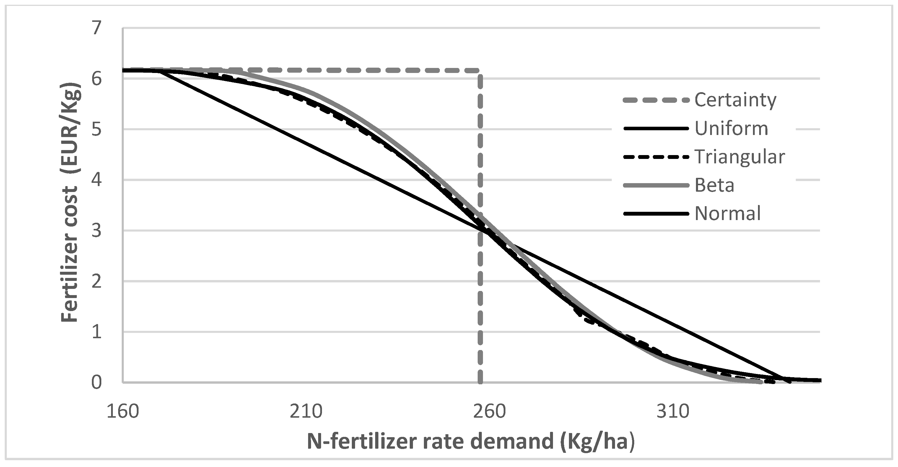 Agronomy 11 01107 g003 Agronomy 11 01107 g003