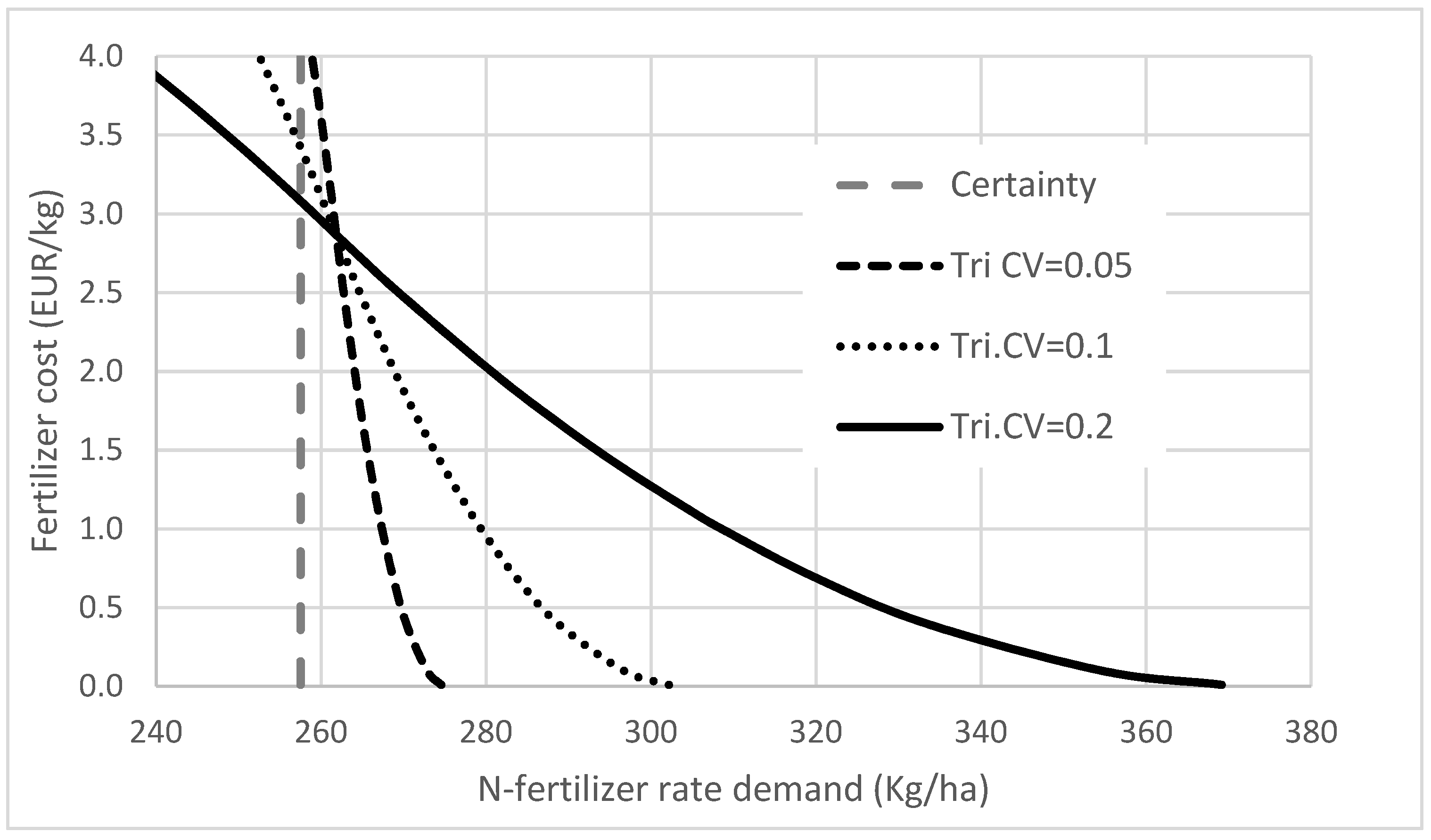 Agronomy 11 01107 g004 Agronomy 11 01107 g004
