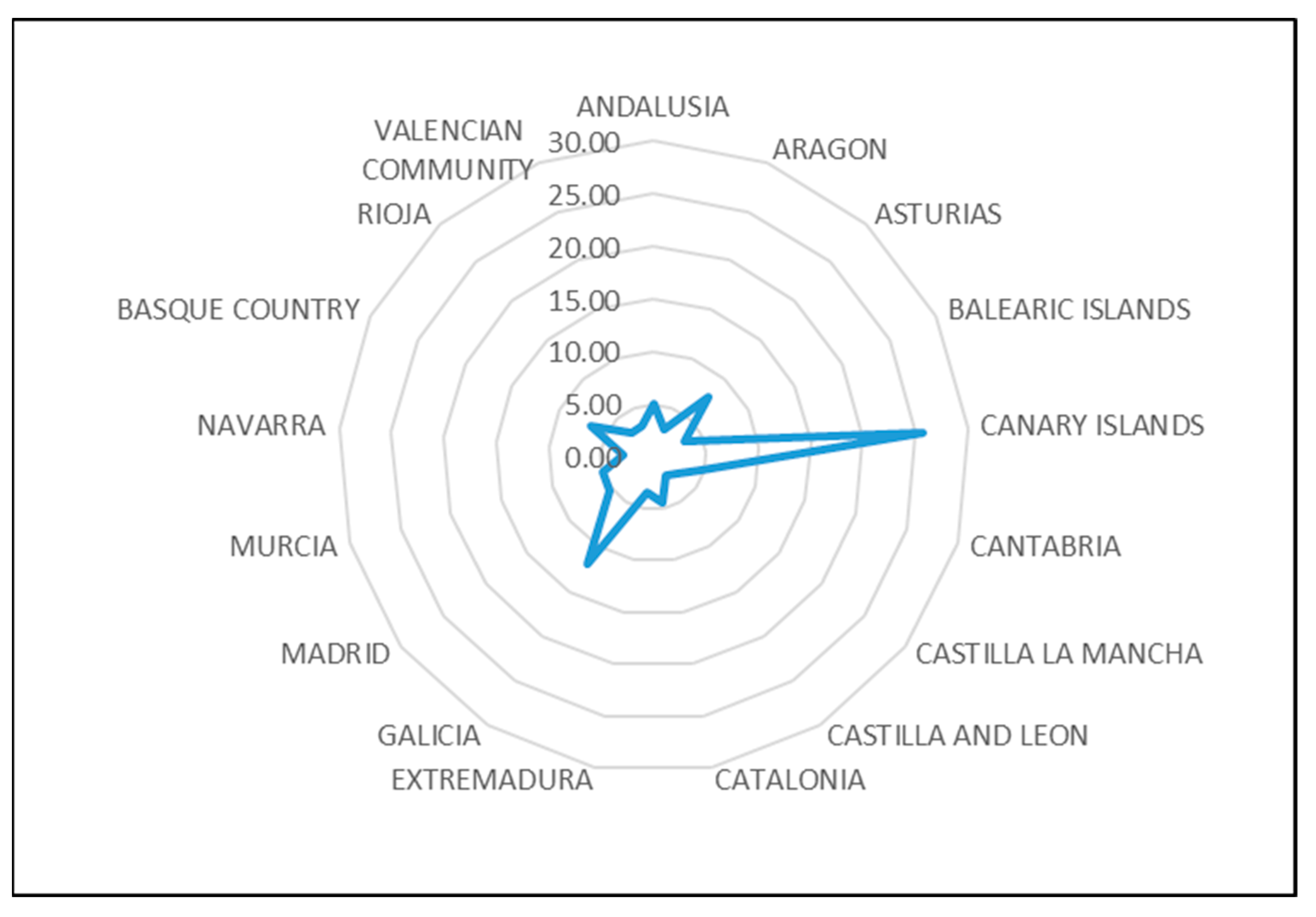 Agronomy 11 01109 g001