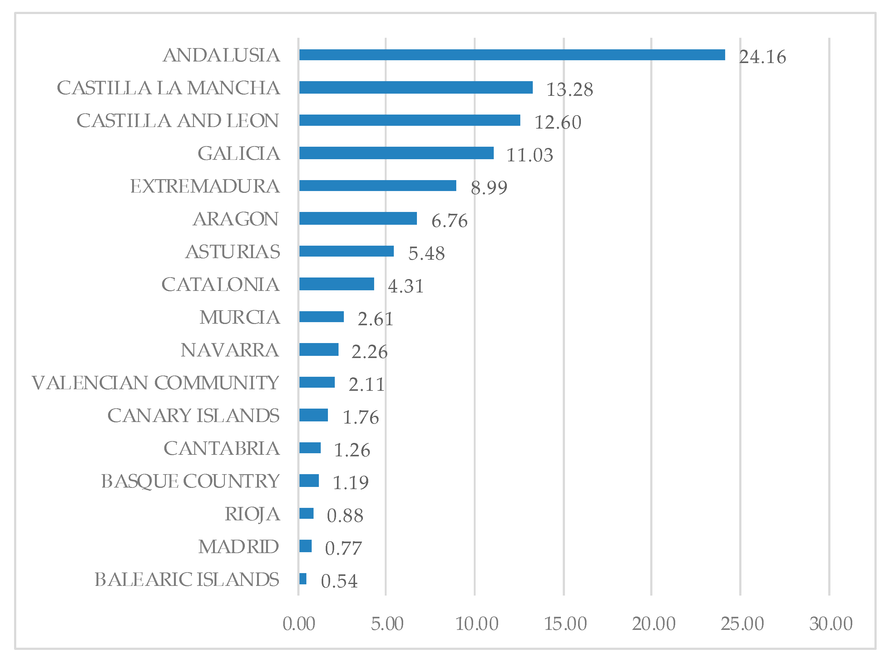 Agronomy 11 01109 g002
