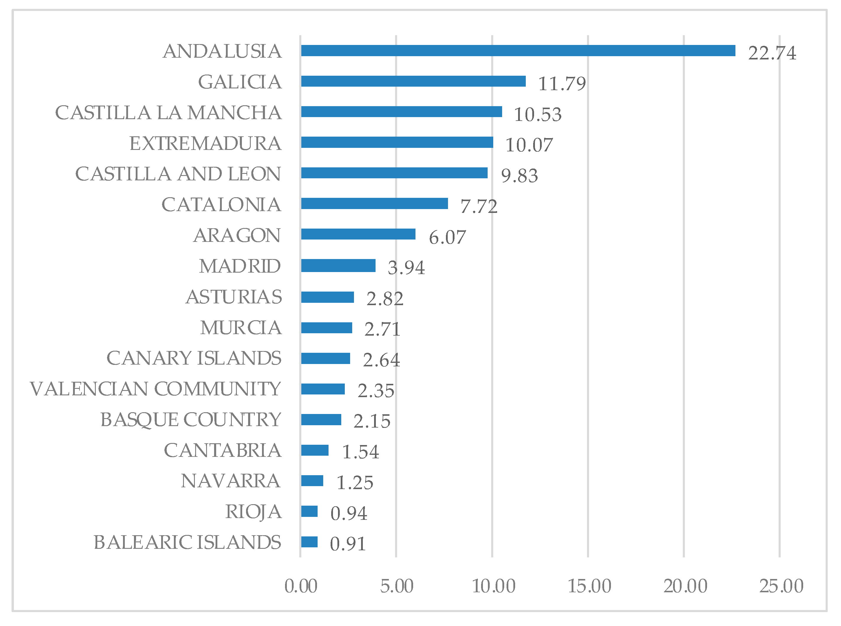 Agronomy 11 01109 g003
