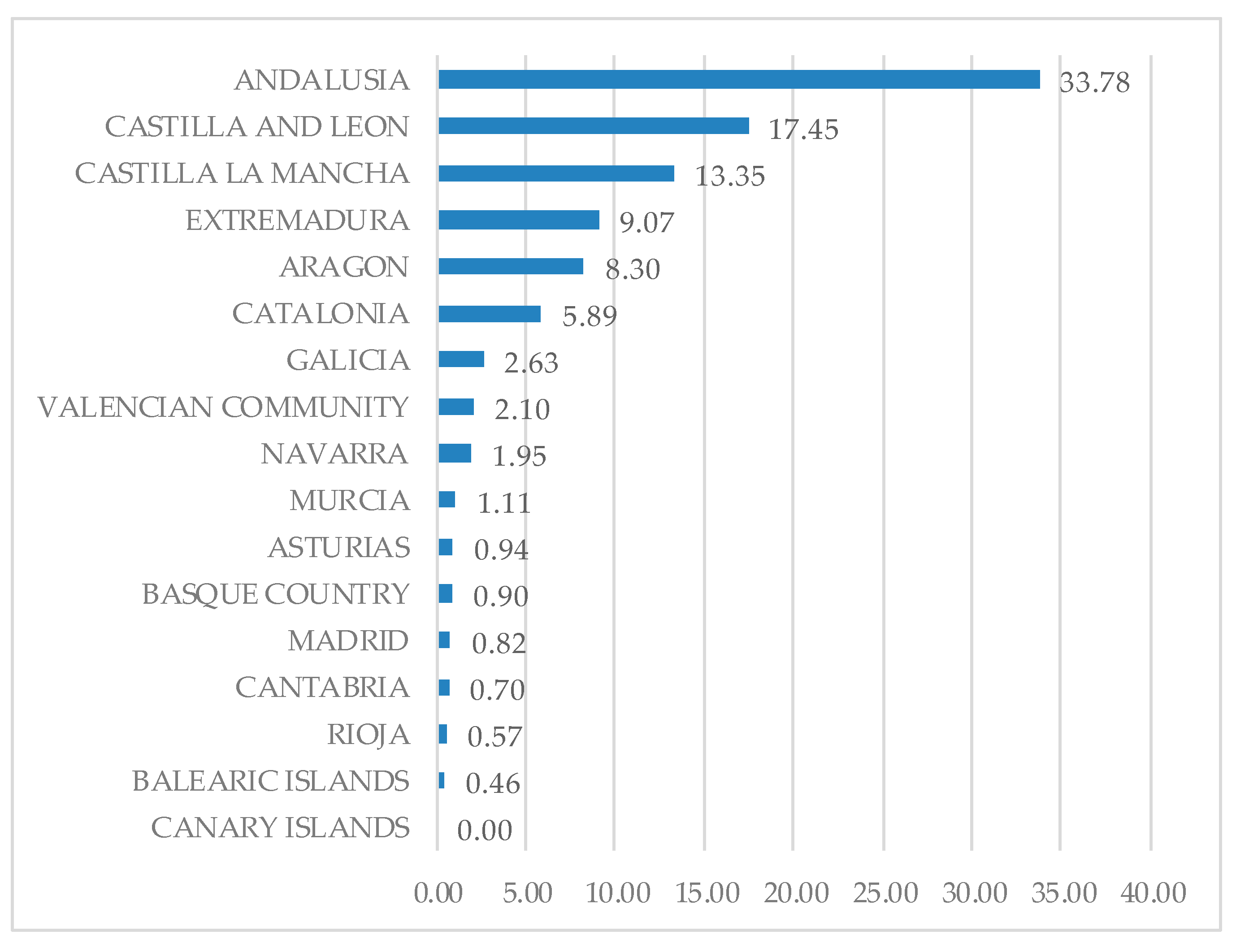 Agronomy 11 01109 g004
