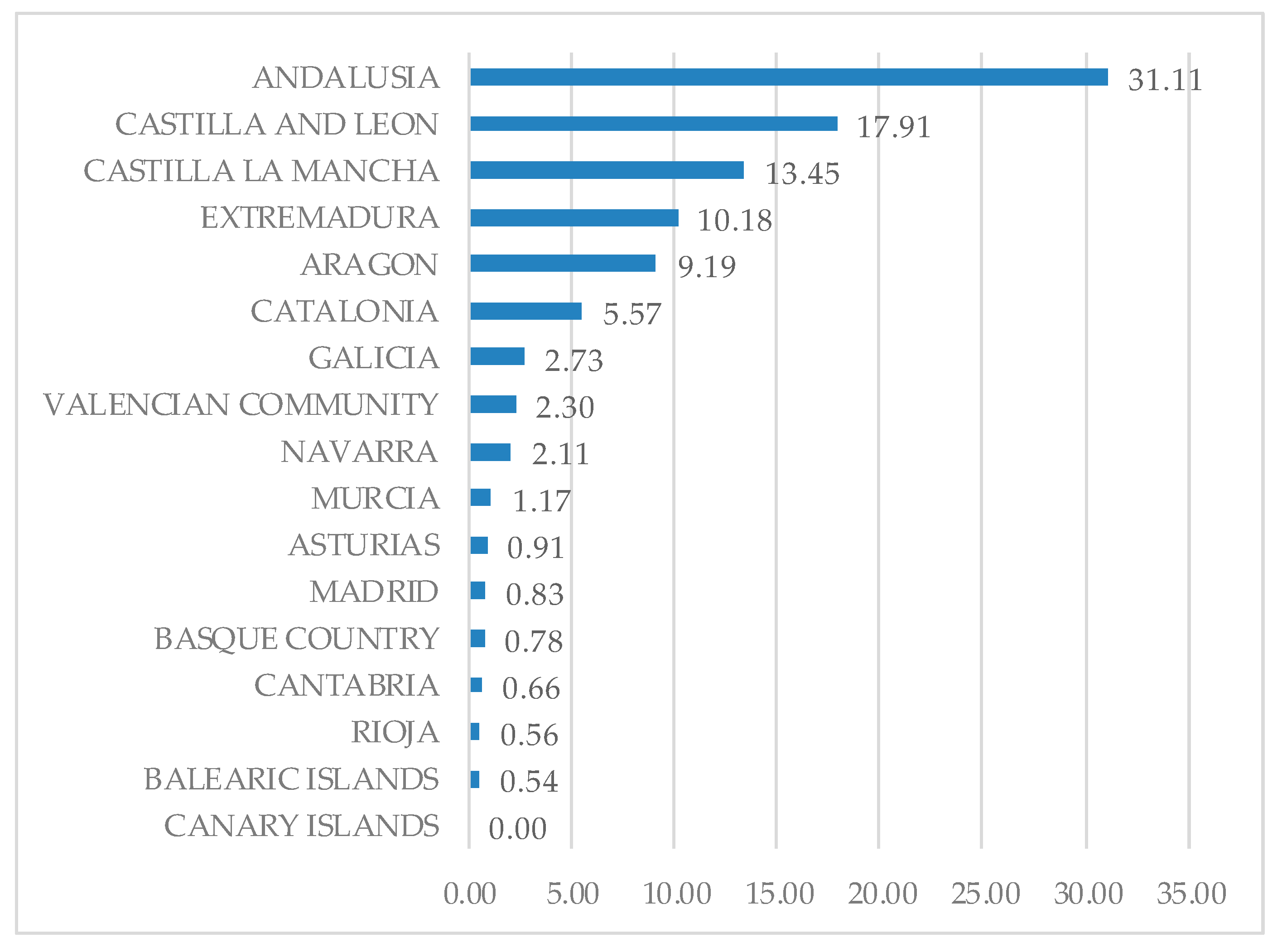 Agronomy 11 01109 g005