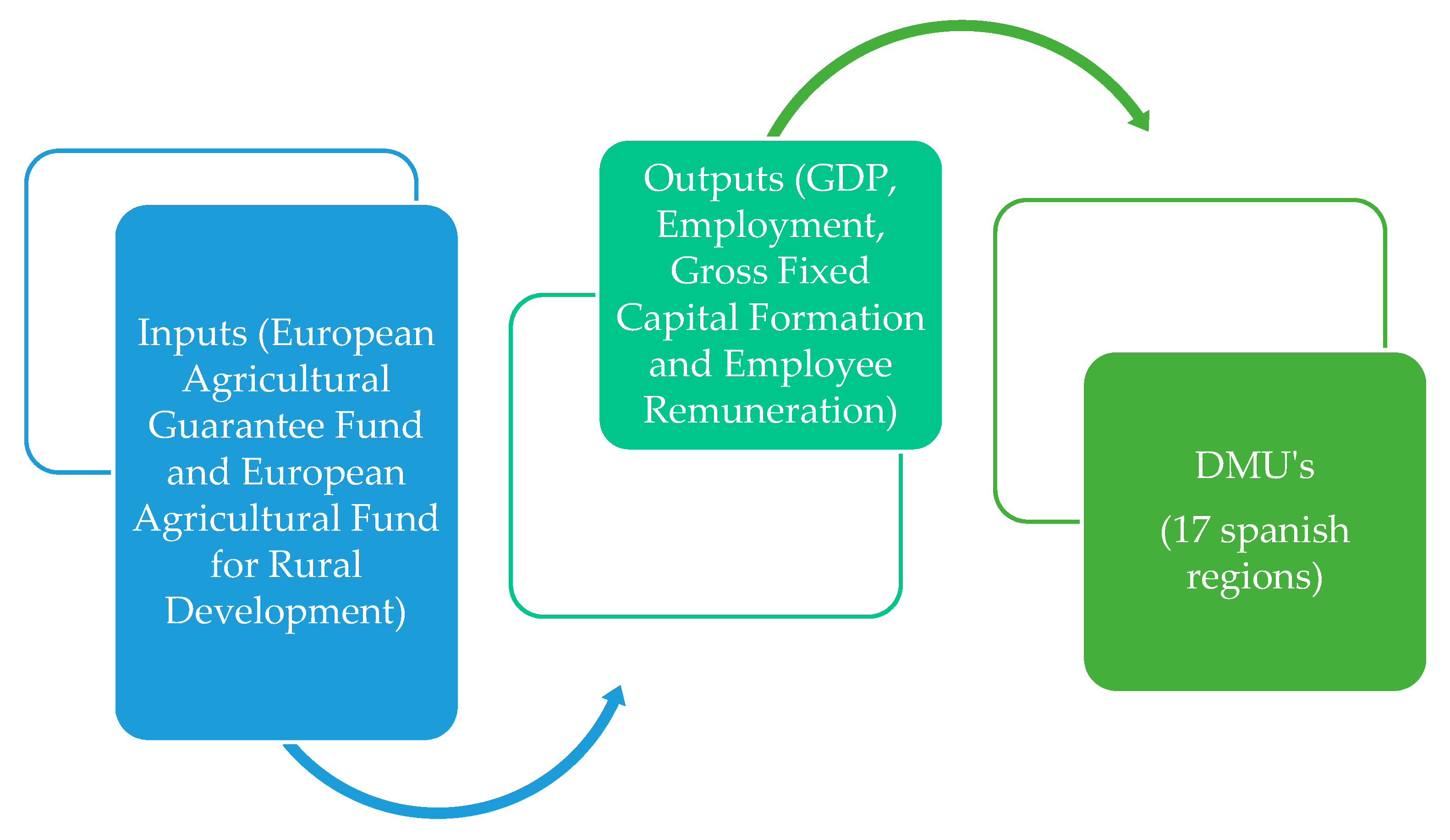Agronomy 11 01109 g006