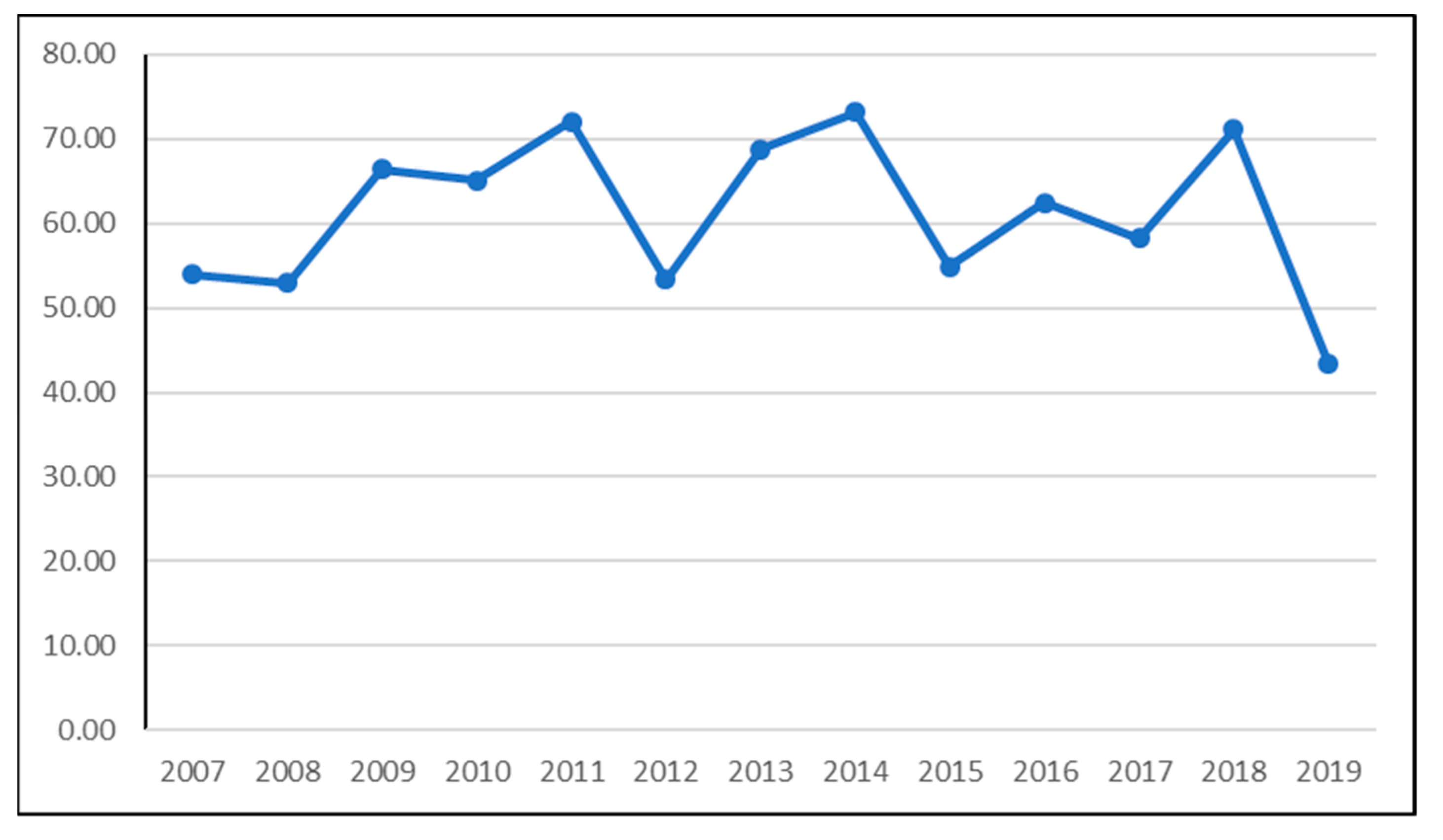 Agronomy 11 01109 g007