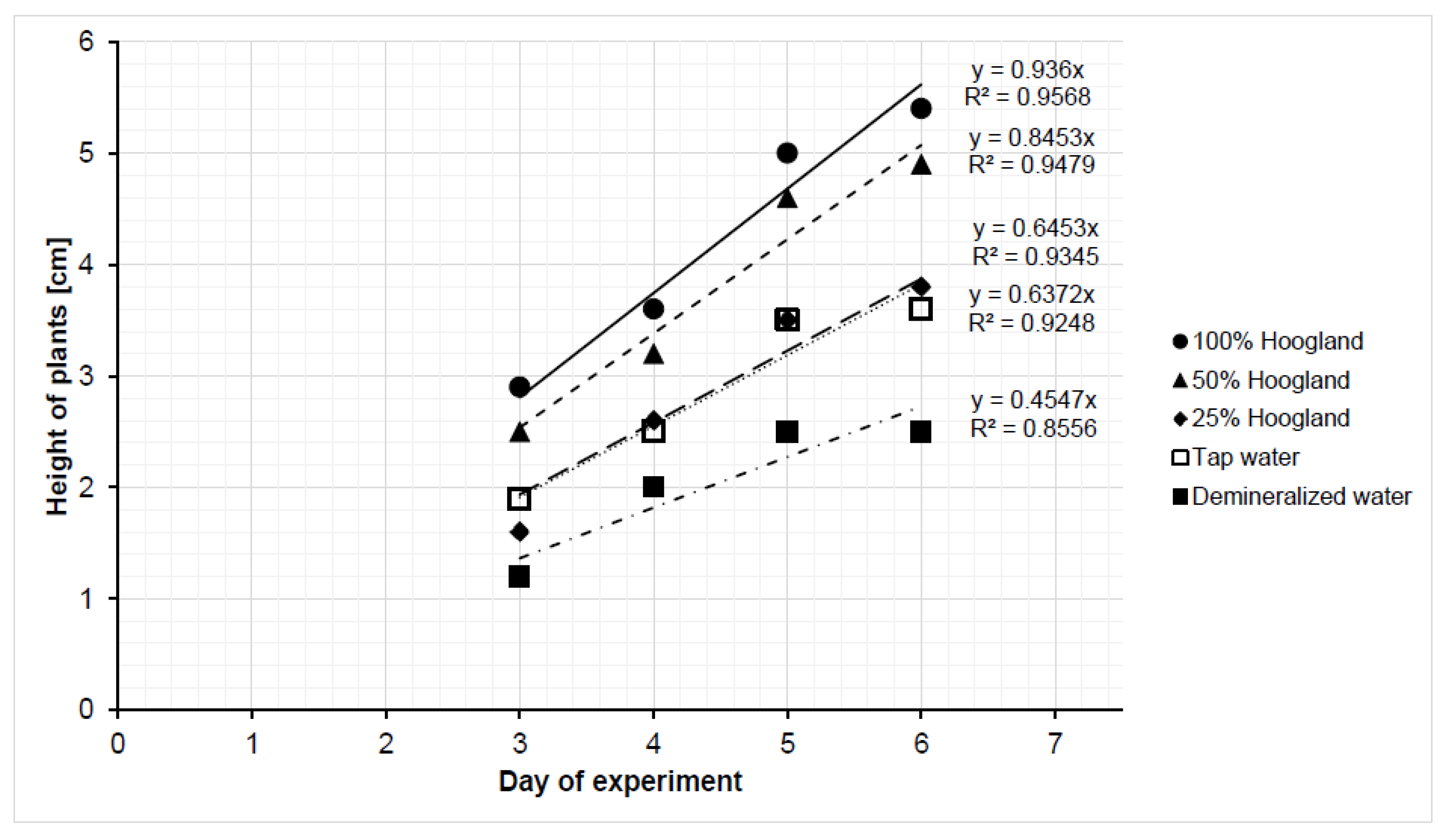 Agronomy 11 01110 g002