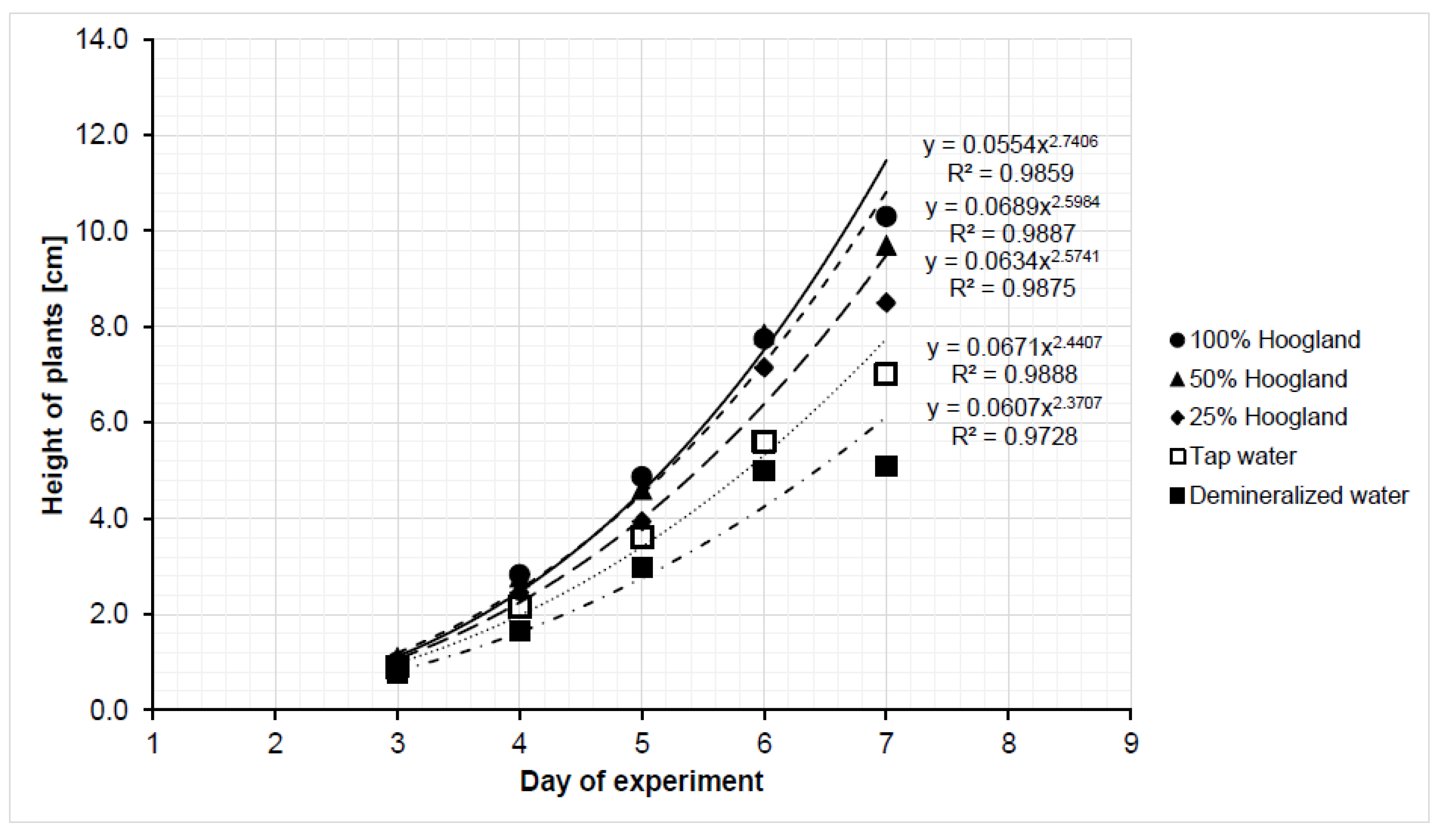 Agronomy 11 01110 g003
