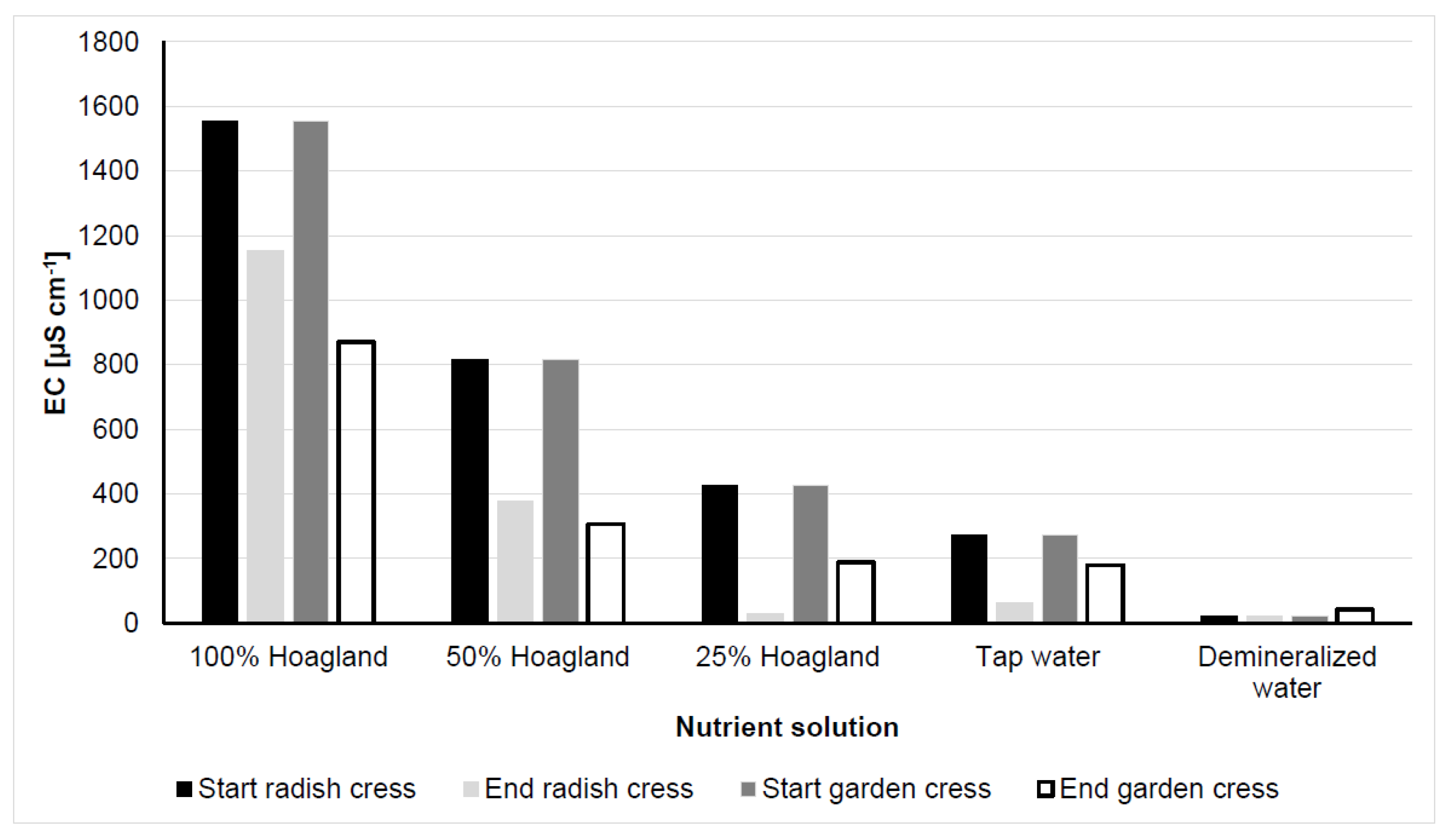 Agronomy 11 01110 g005