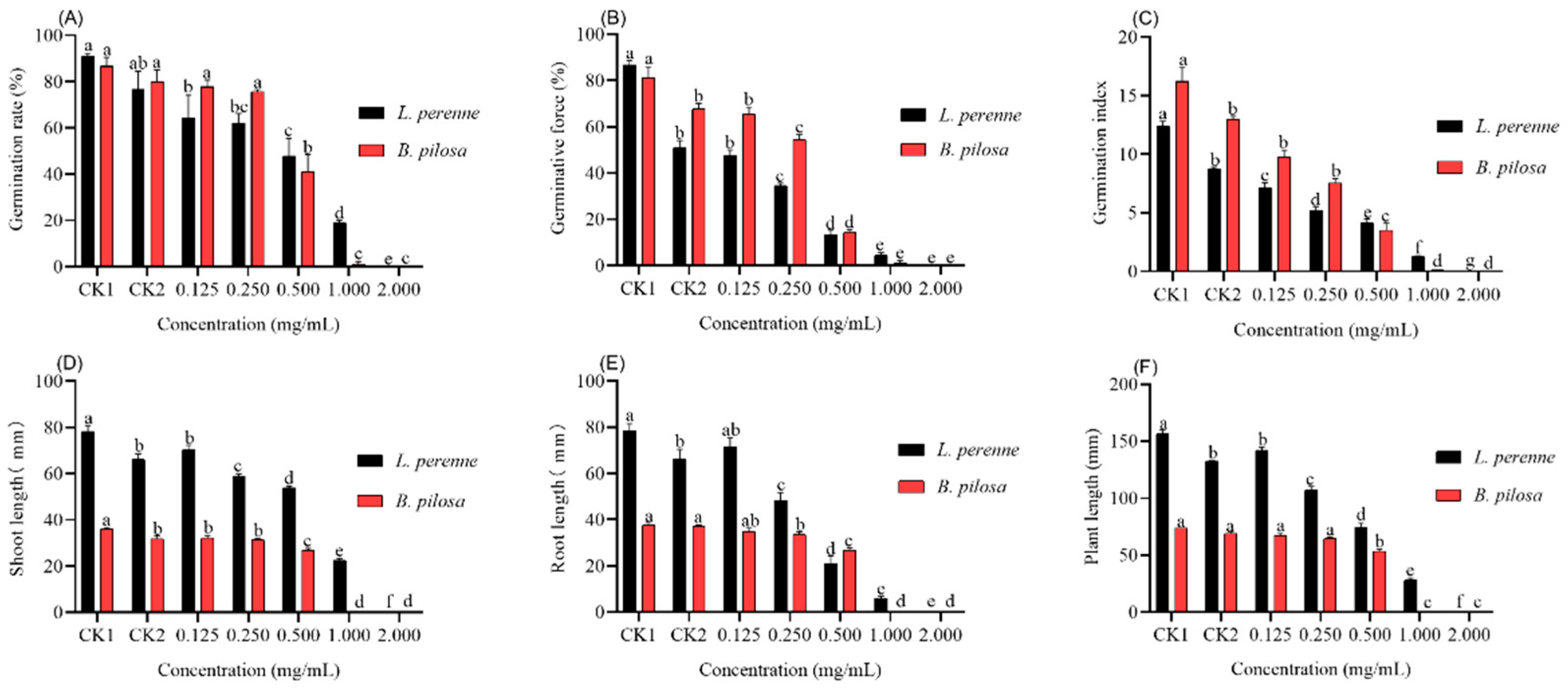 Agronomy 11 01115 g001