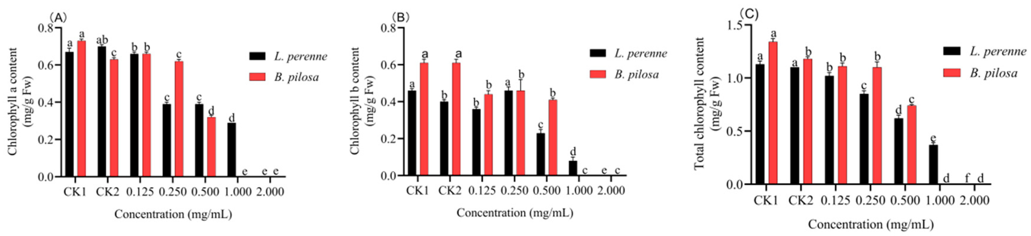 Agronomy 11 01115 g002