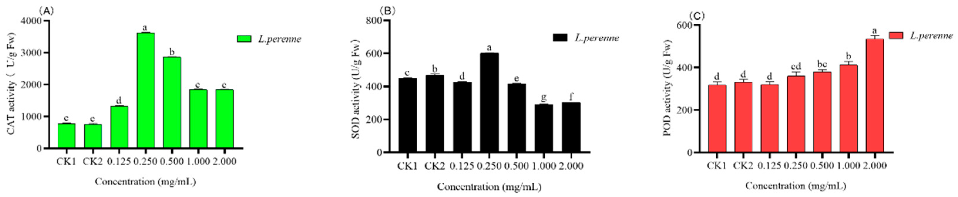 Agronomy 11 01115 g007