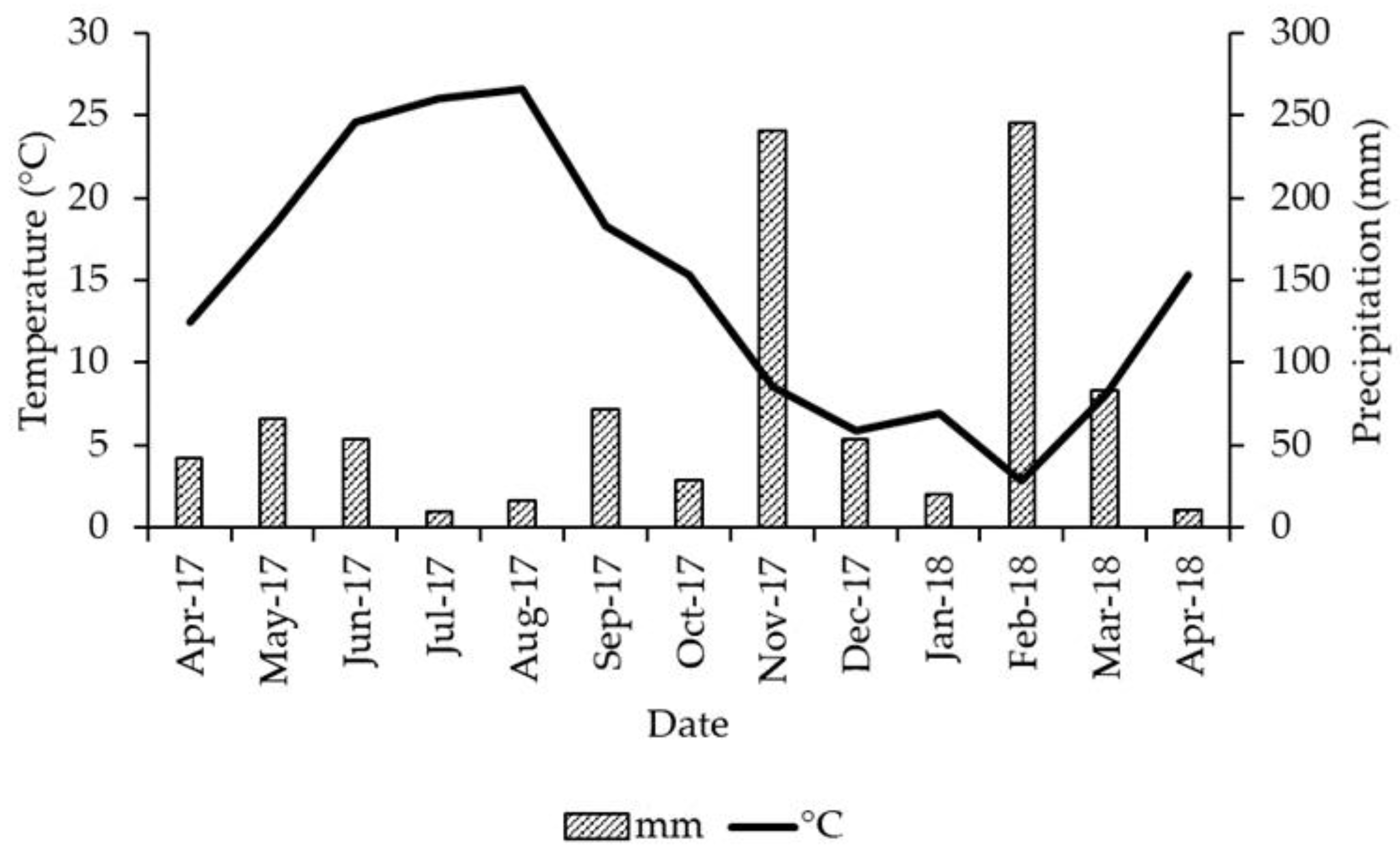Agronomy 11 01116 g001