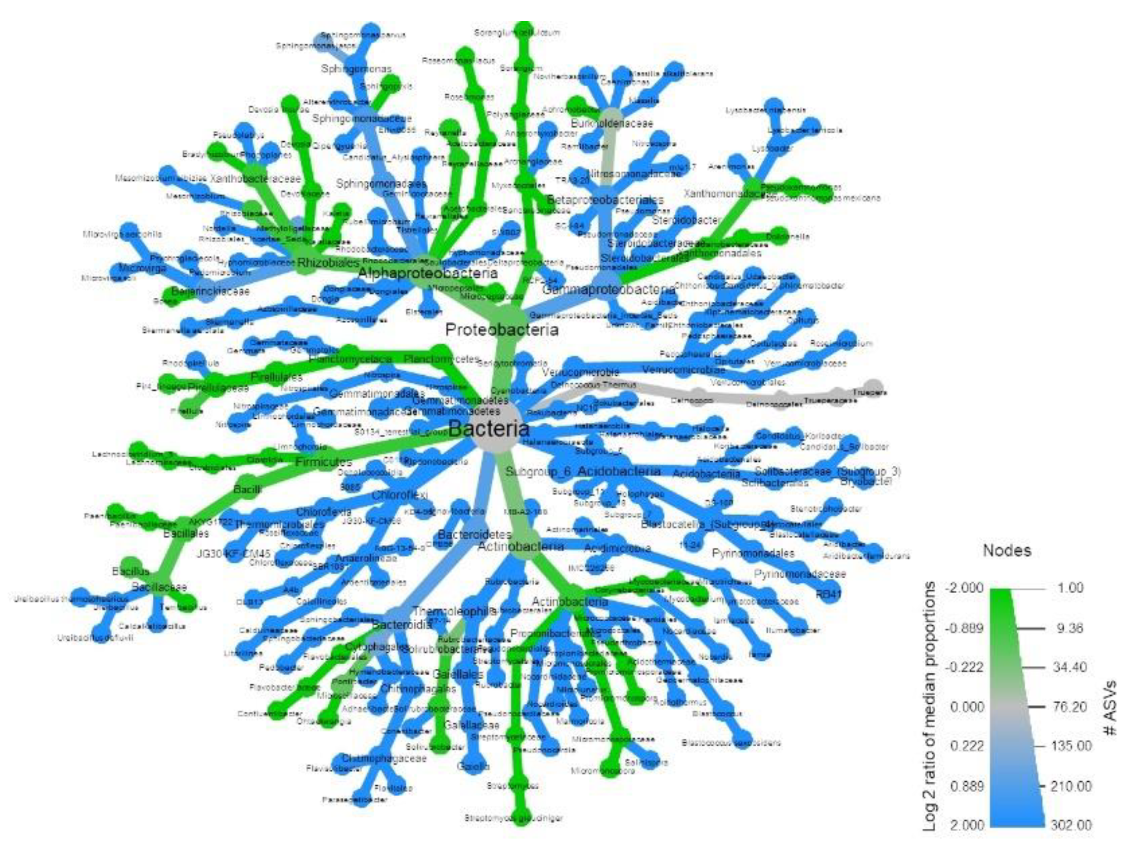 Agronomy 11 01116 g003
