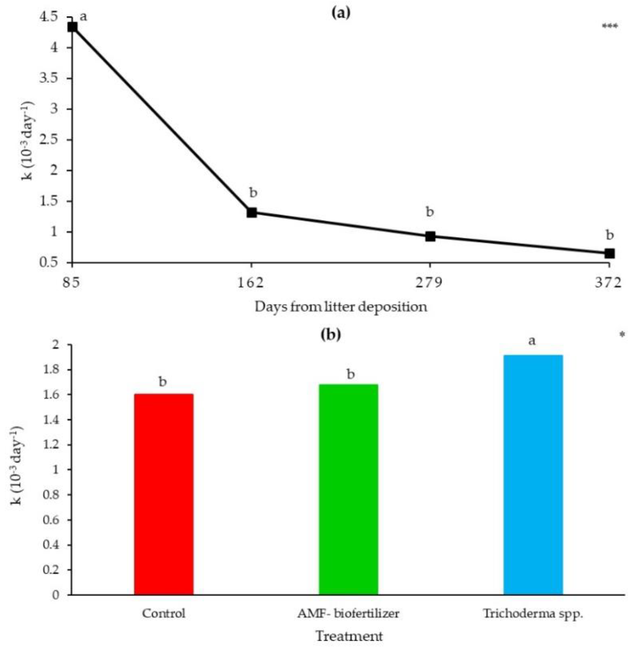 Agronomy 11 01116 g005