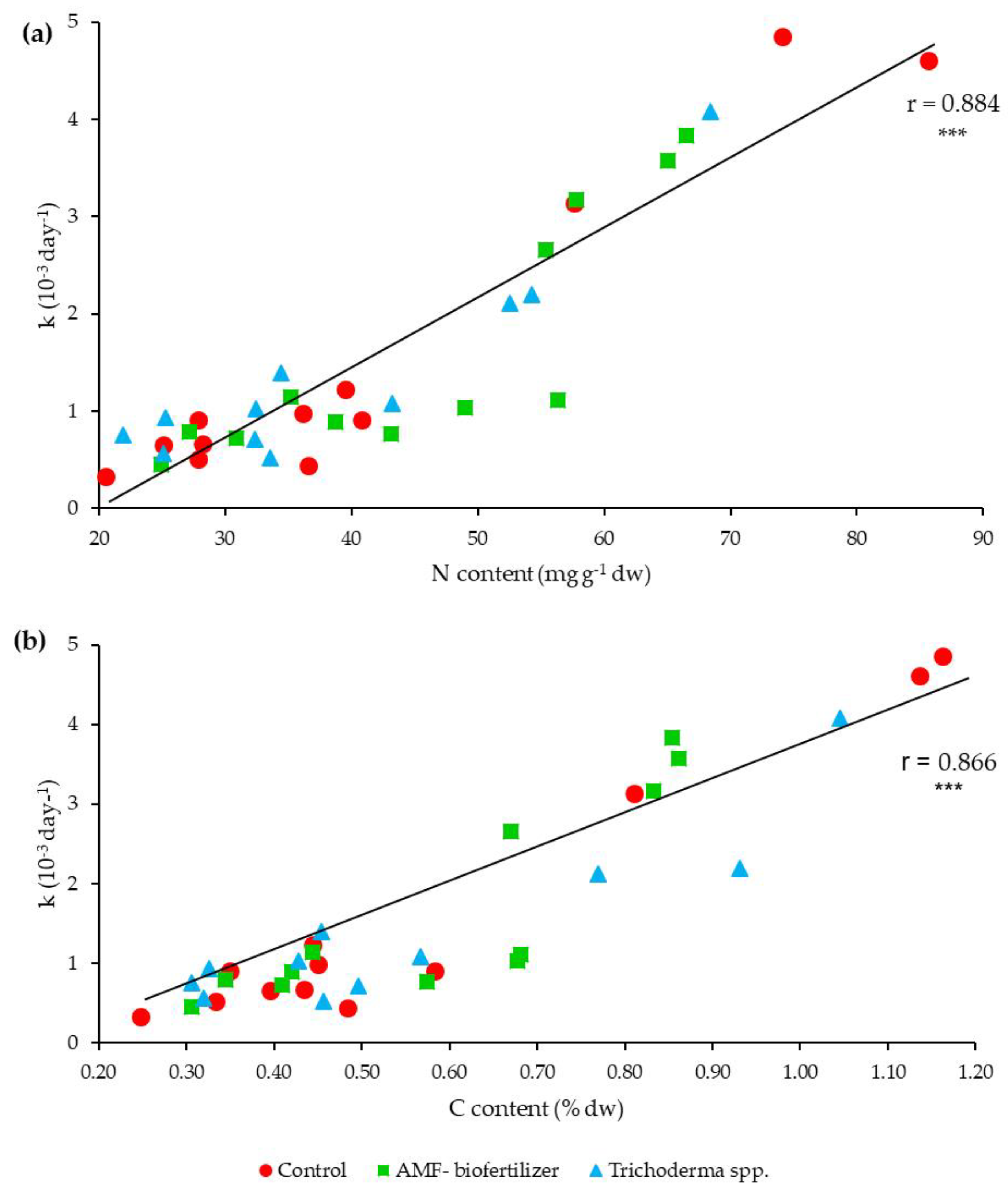 Agronomy 11 01116 g006