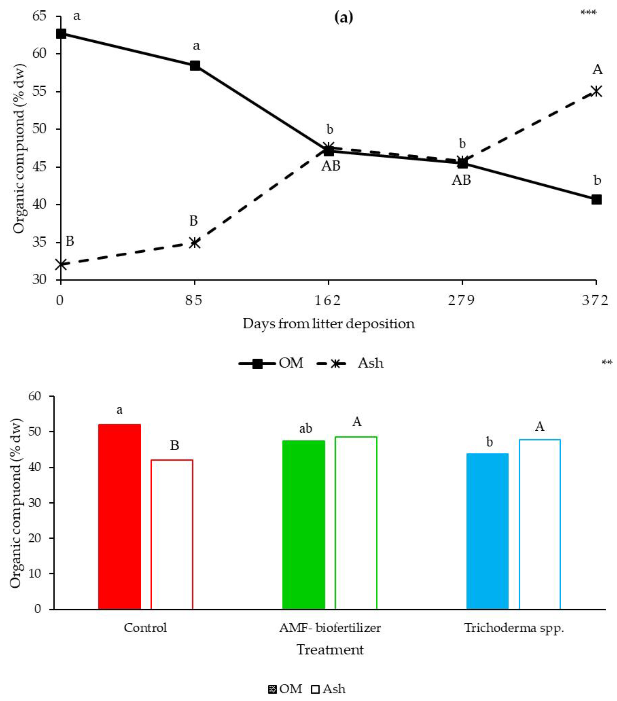 Agronomy 11 01116 g007