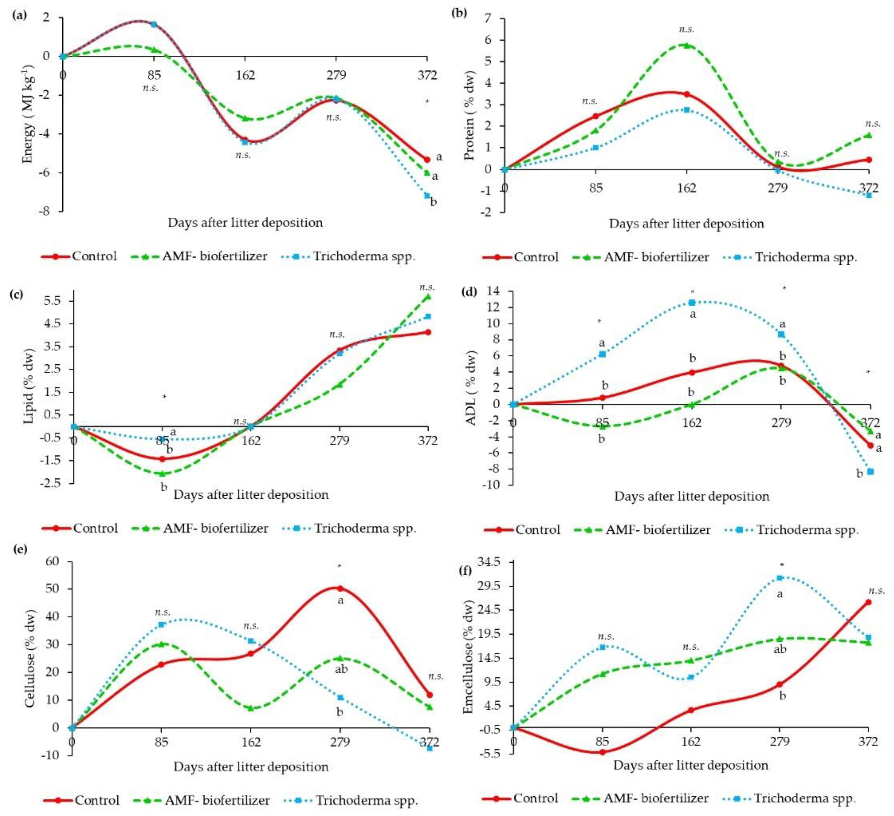 Agronomy 11 01116 g008
