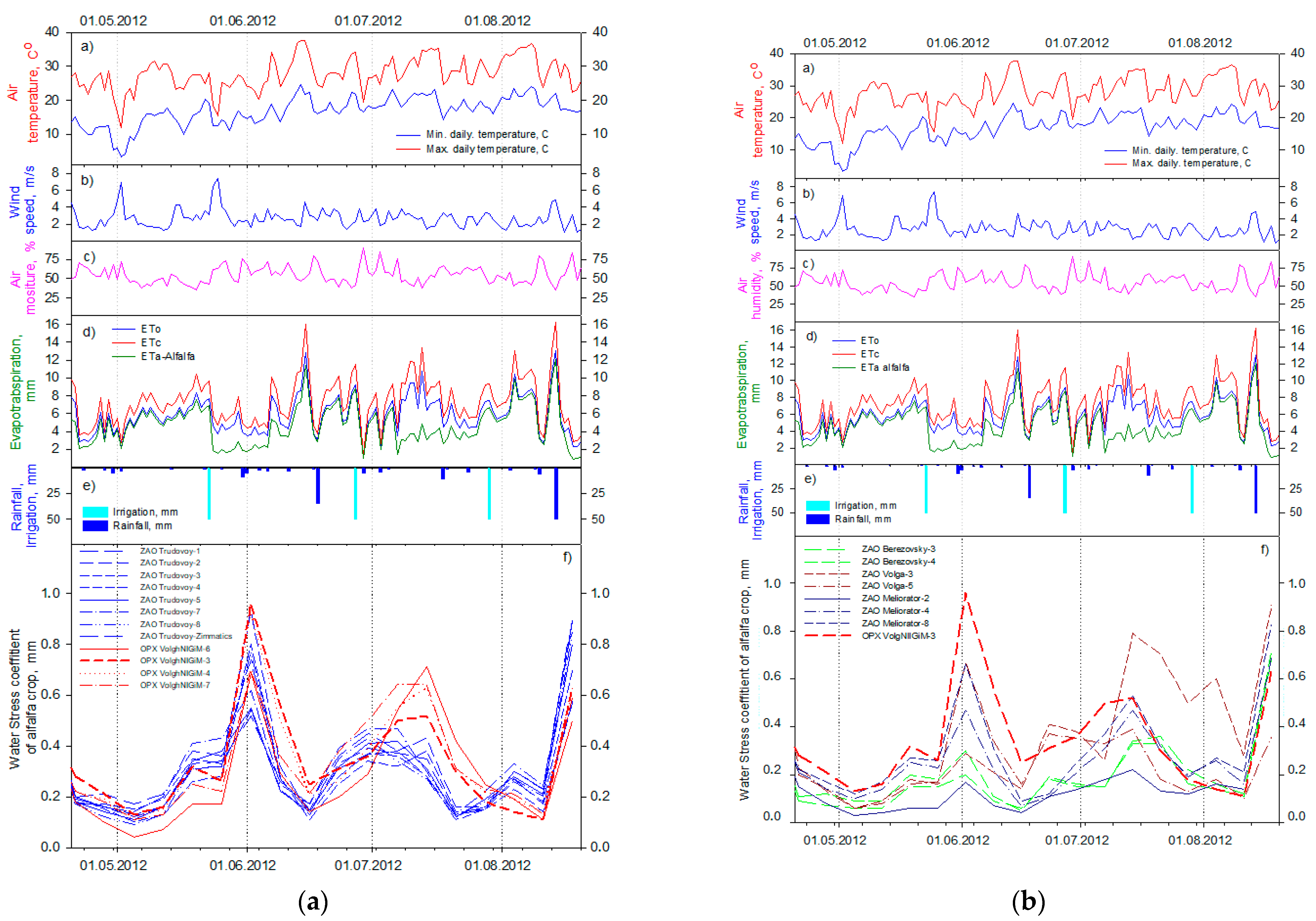 Agronomy 11 01117 g002 Agronomy 11 01117 g002
